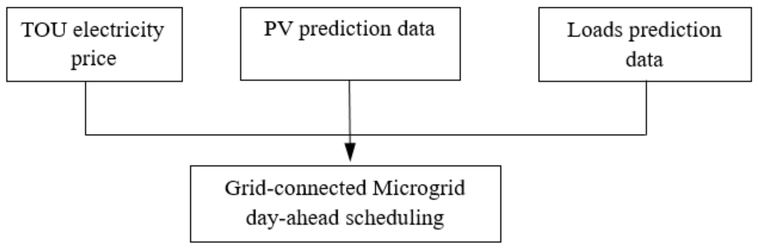 Energies 13 06489 g002 Energies 13 06489 g002