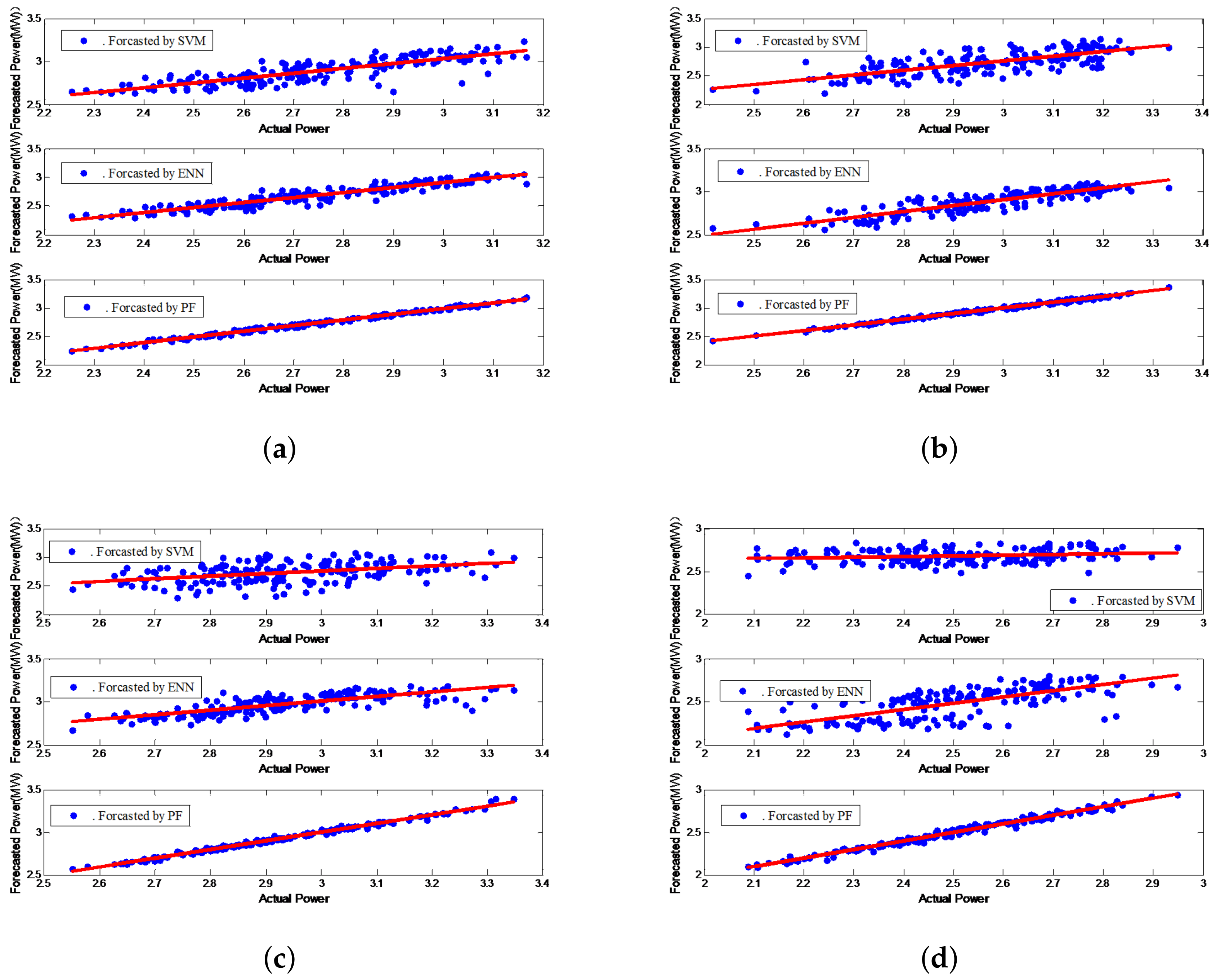 Energies 13 06489 g006 Energies 13 06489 g006