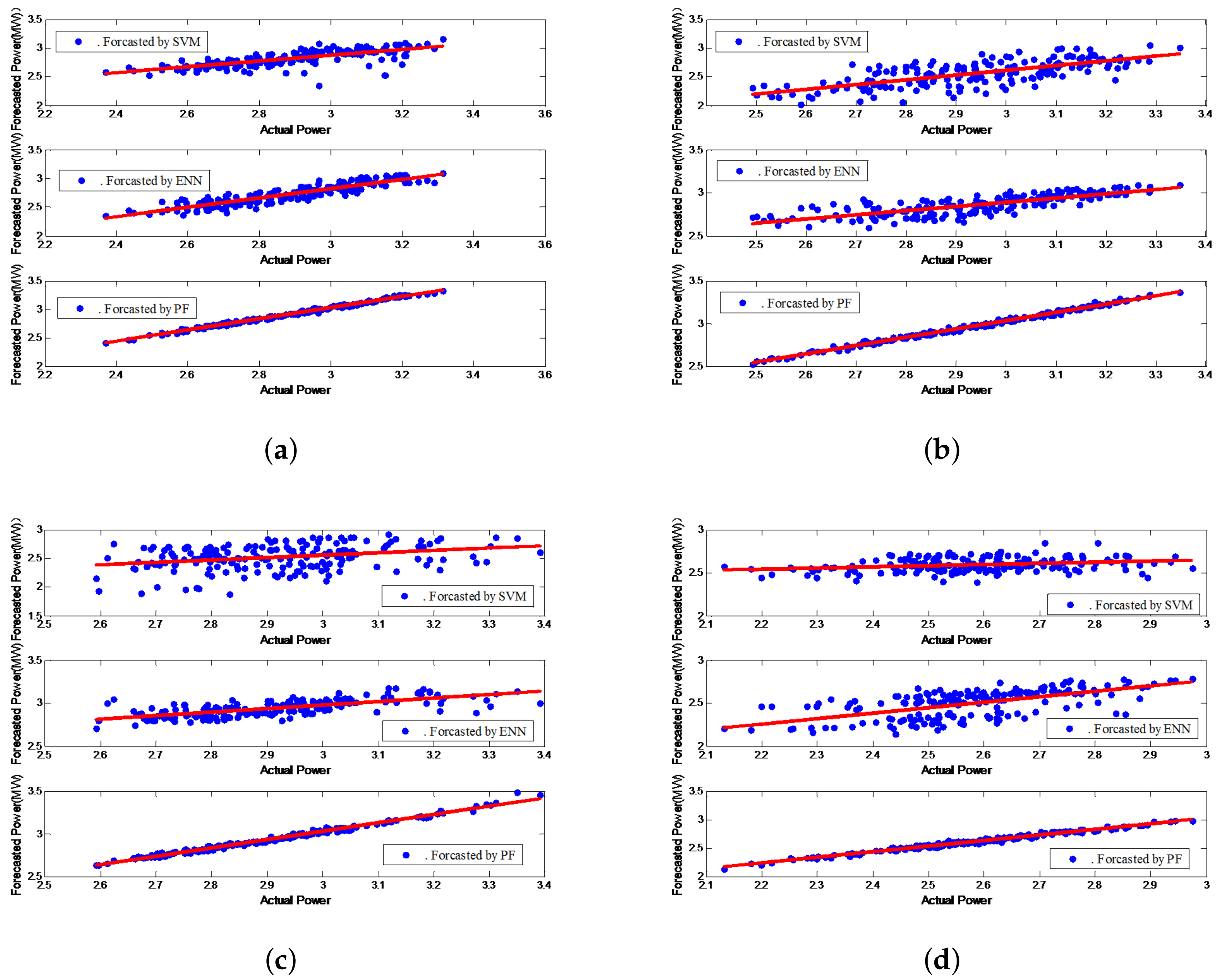 Energies 13 06489 g007 Energies 13 06489 g007