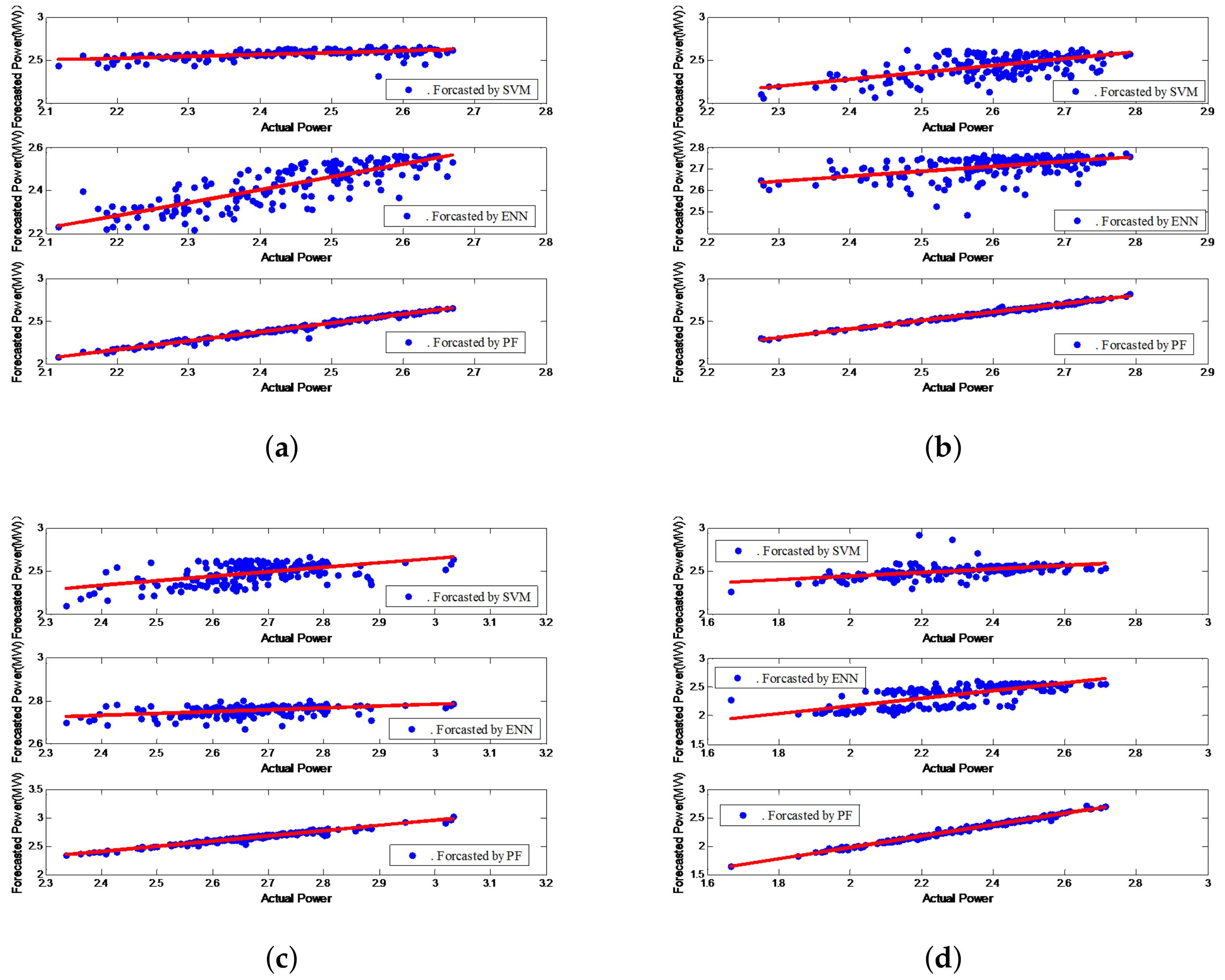 Energies 13 06489 g008 Energies 13 06489 g008