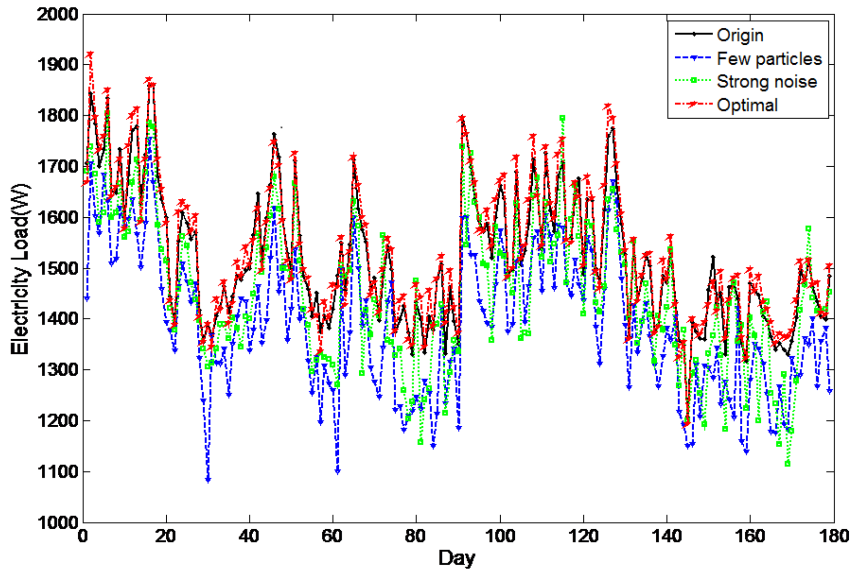 Energies 13 06489 g009 Energies 13 06489 g009