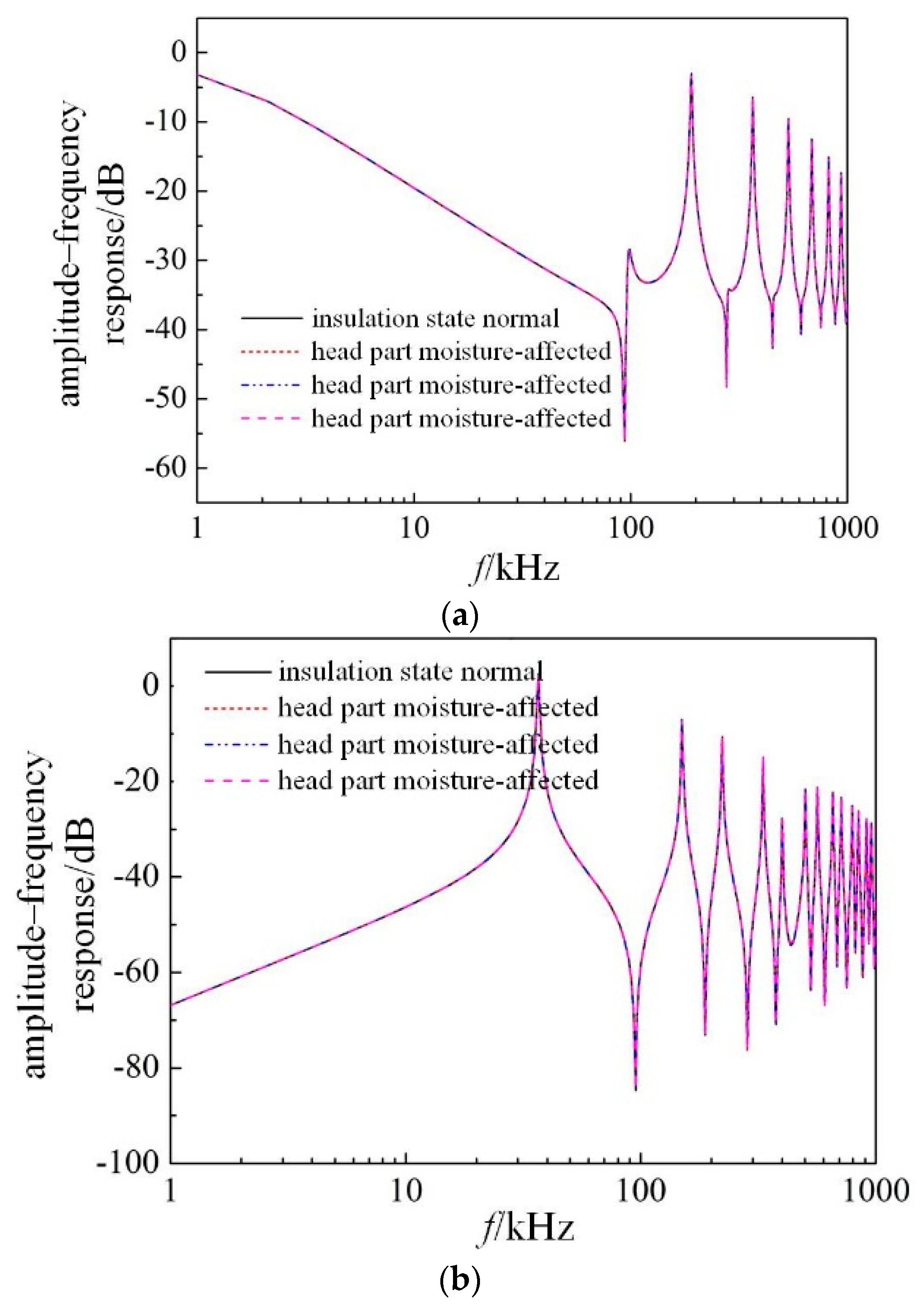 Energies 13 06491 g006