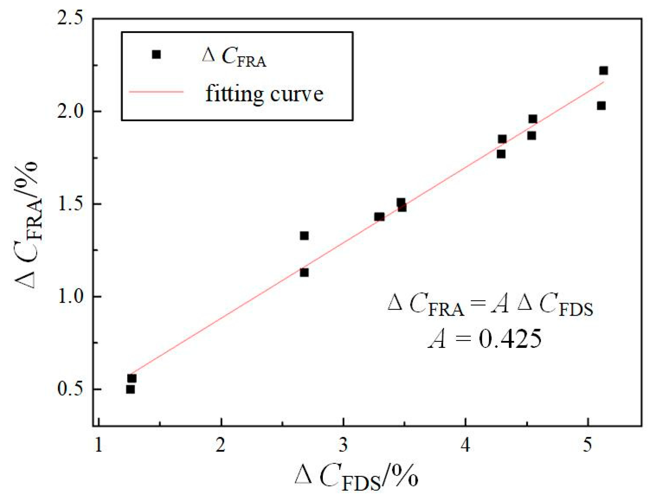 Energies 13 06491 g010
