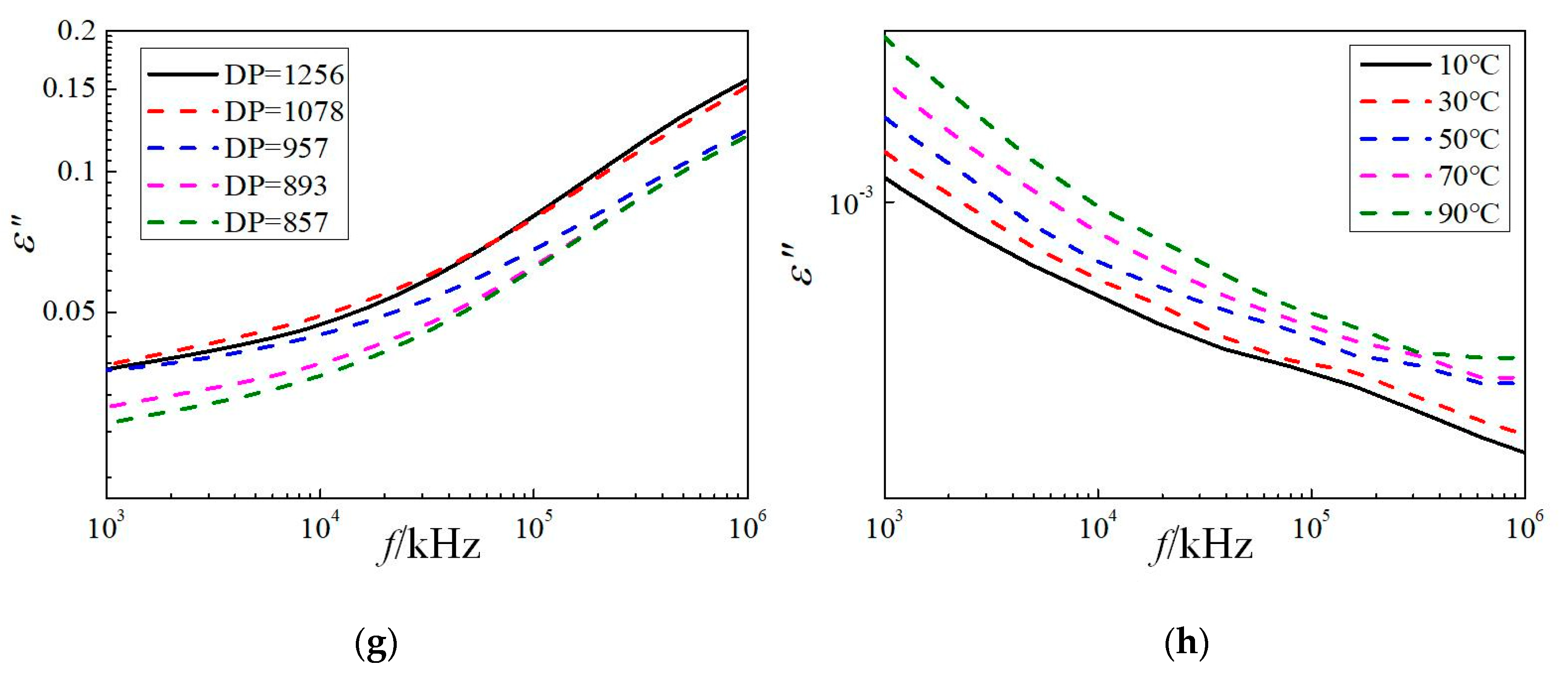 Energies 13 06491 g0a2b