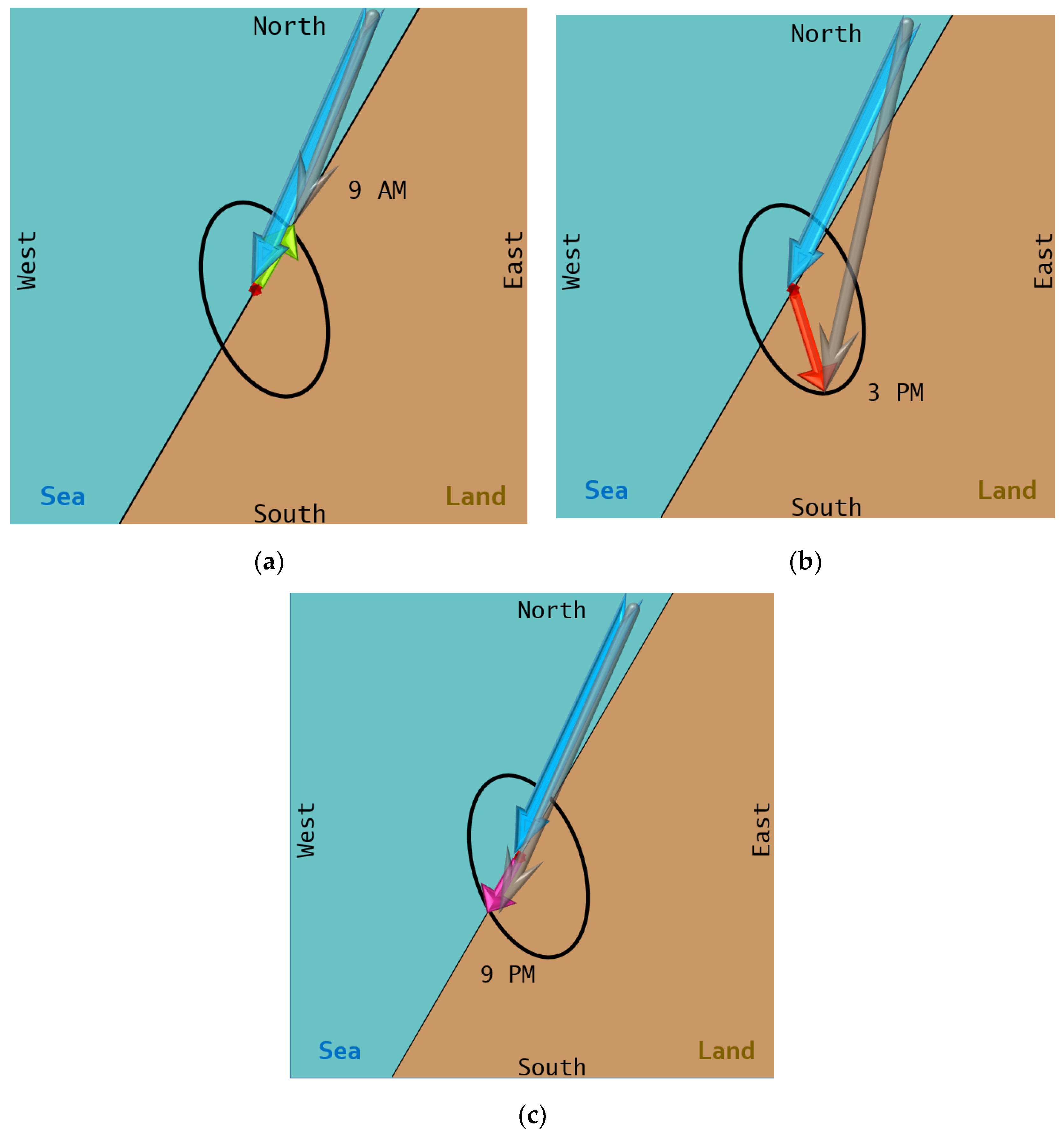 Energies 13 06492 g009