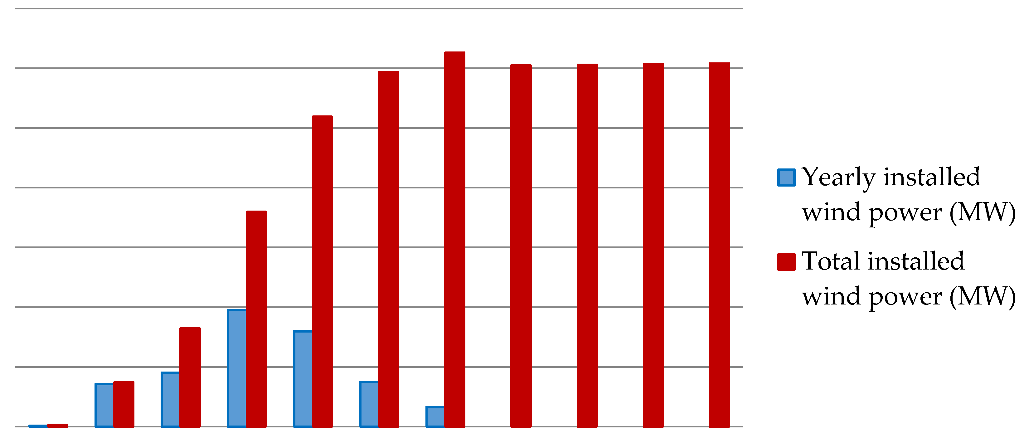 Energies 13 06493 g001
