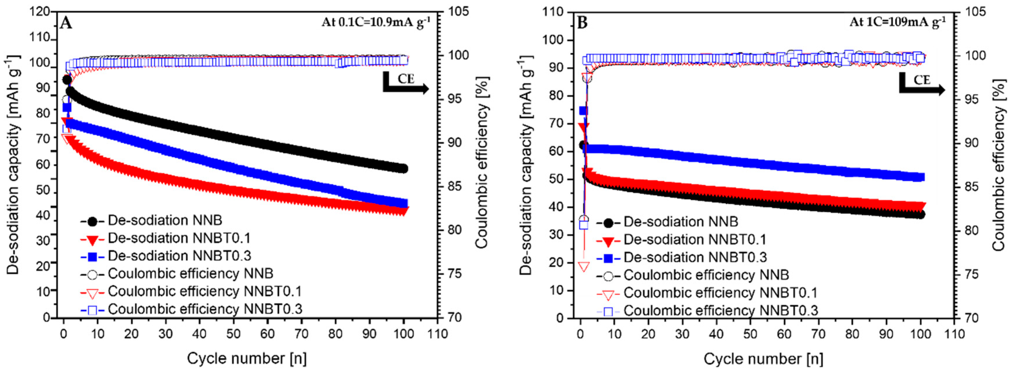 Energies 13 06498 g005
