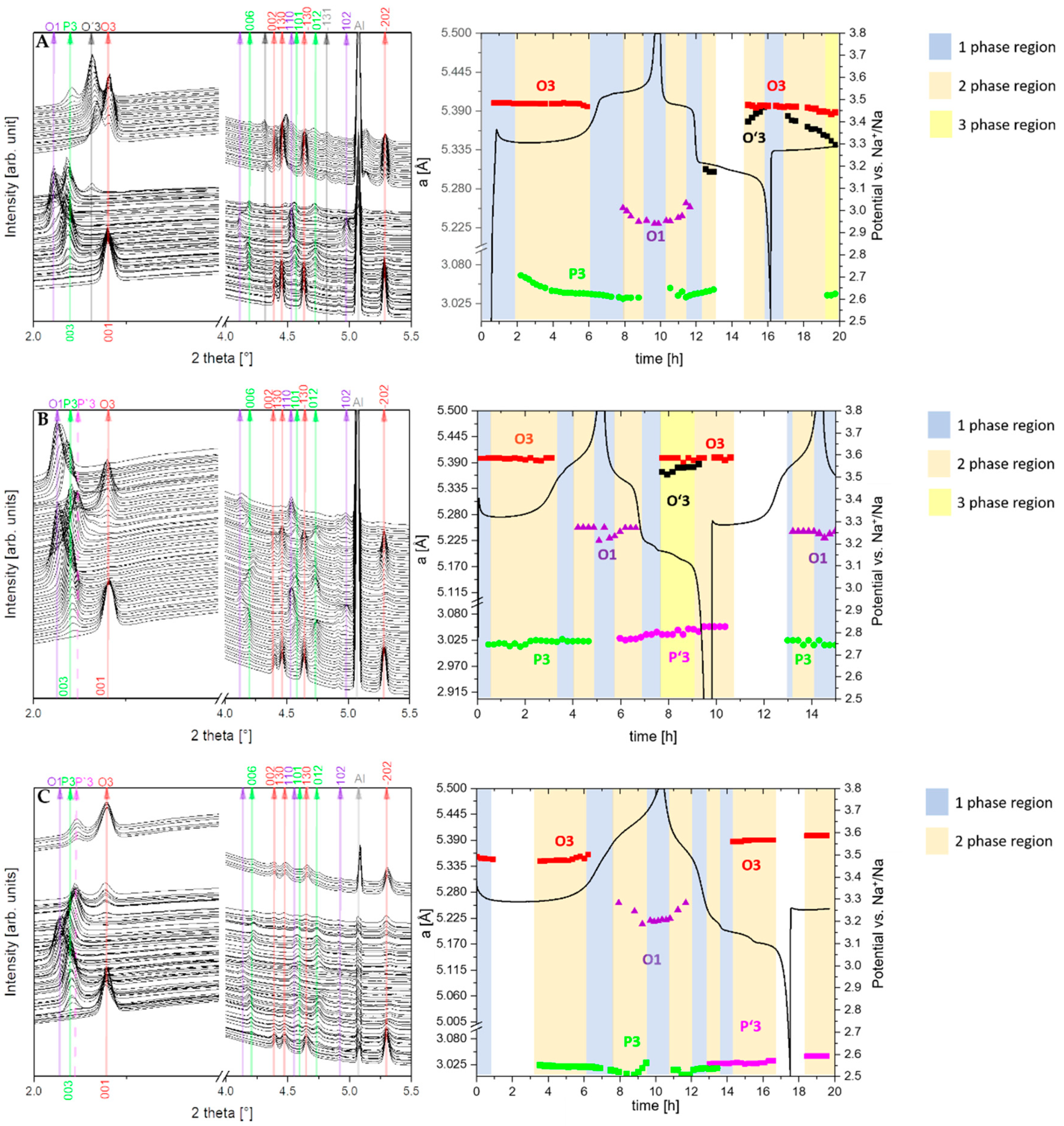 Energies 13 06498 g007