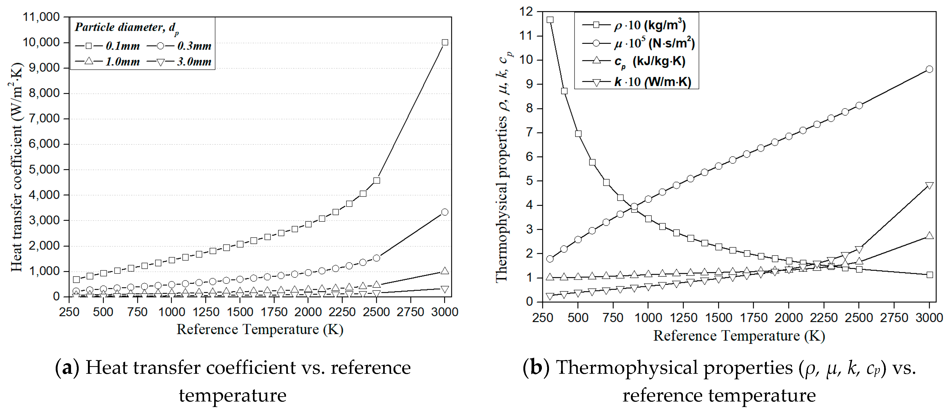 Energies 13 06502 g010