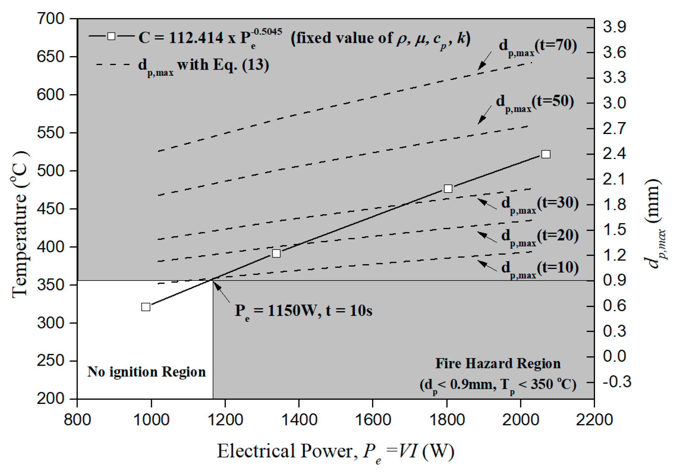 Energies 13 06502 g012