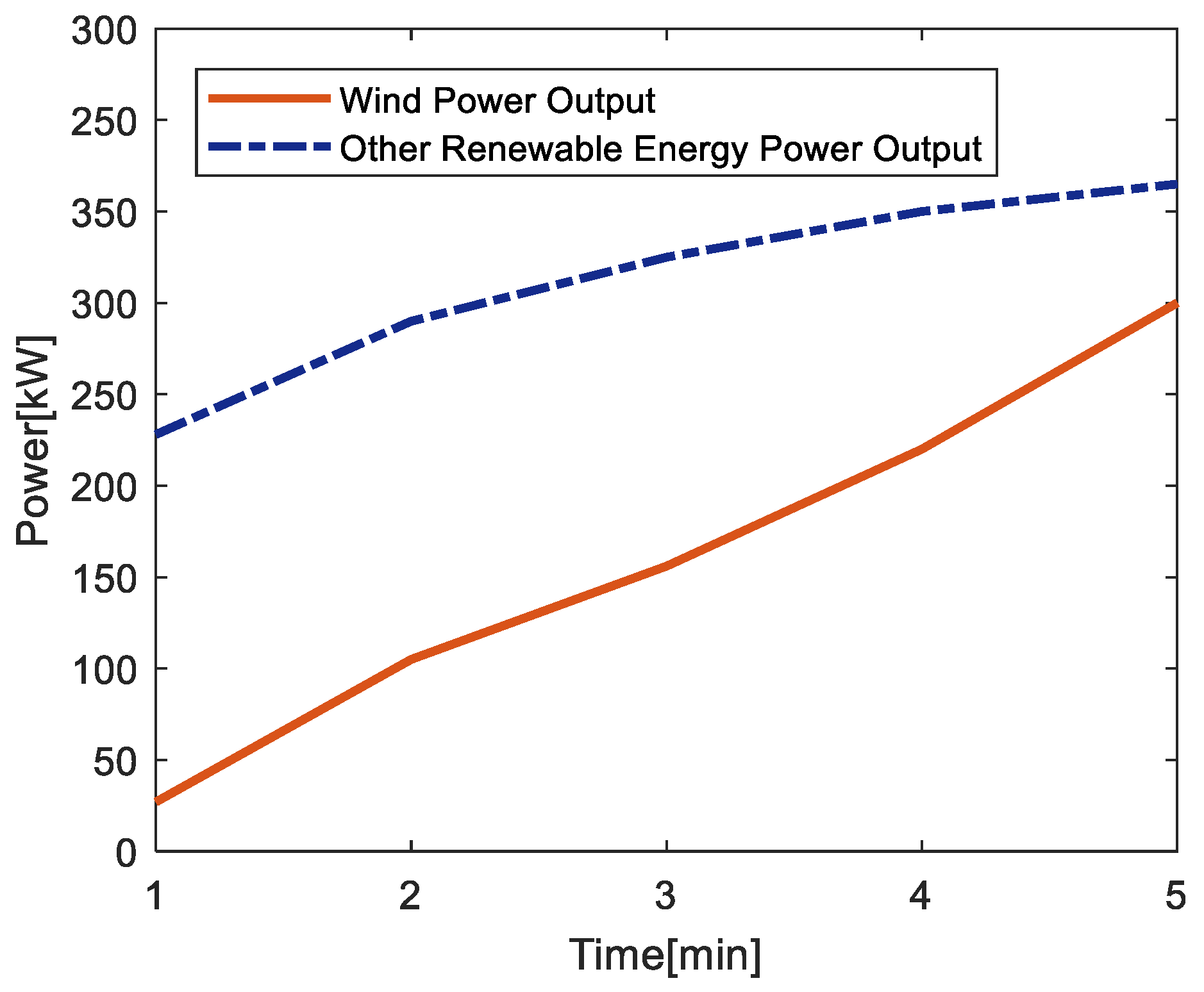 Energies 13 06503 g004