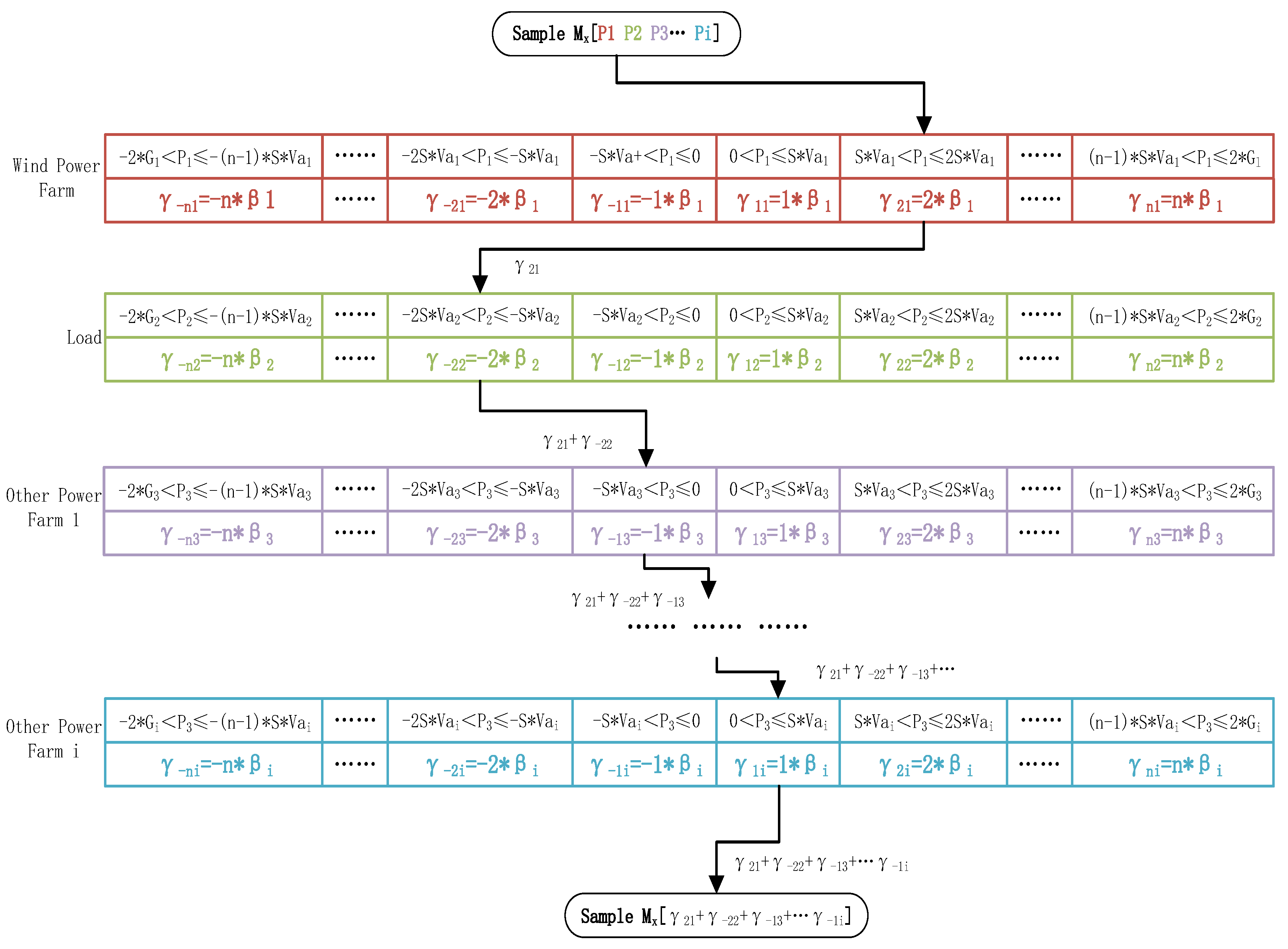 Energies 13 06503 g005