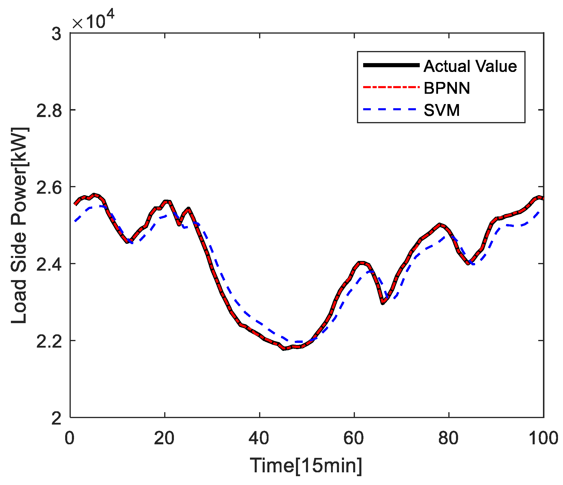 Energies 13 06503 g012