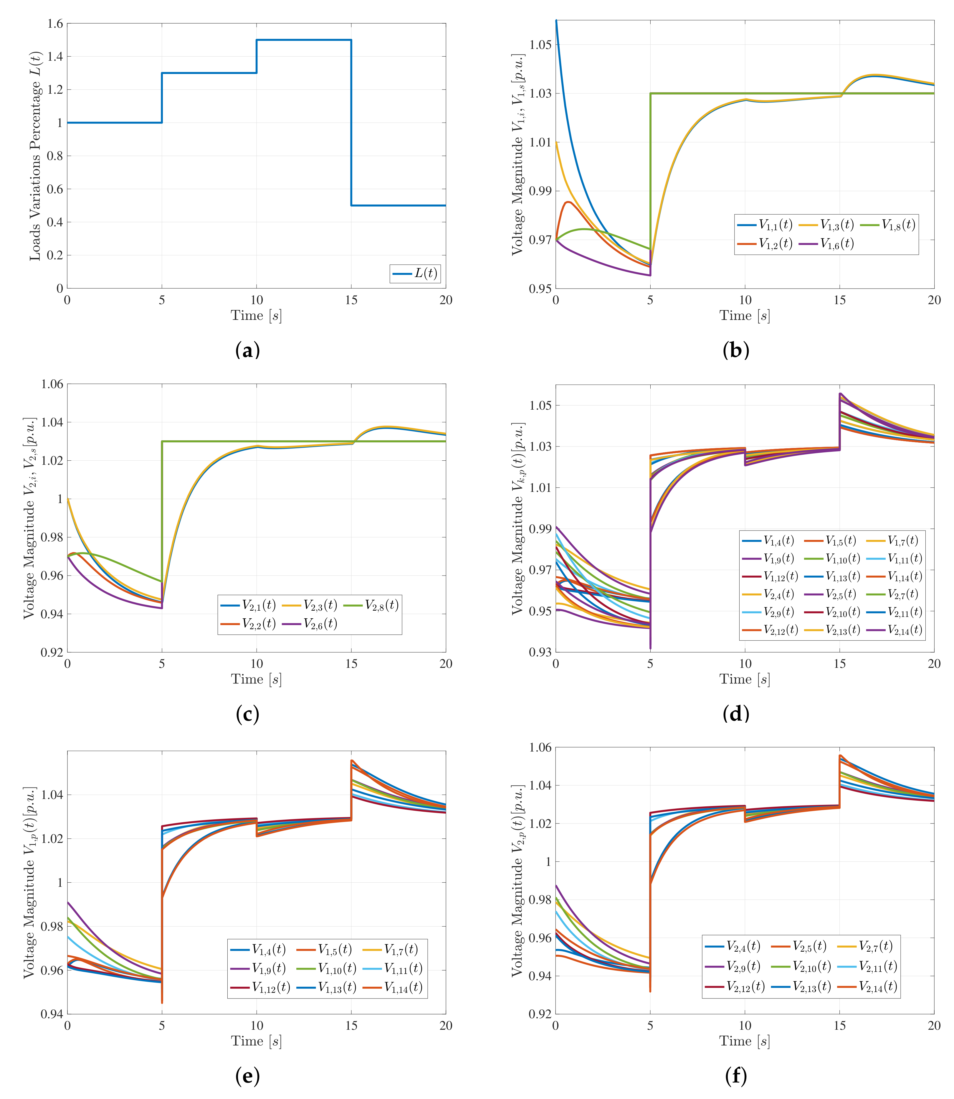 Energies 13 06507 g005 Energies 13 06507 g005
