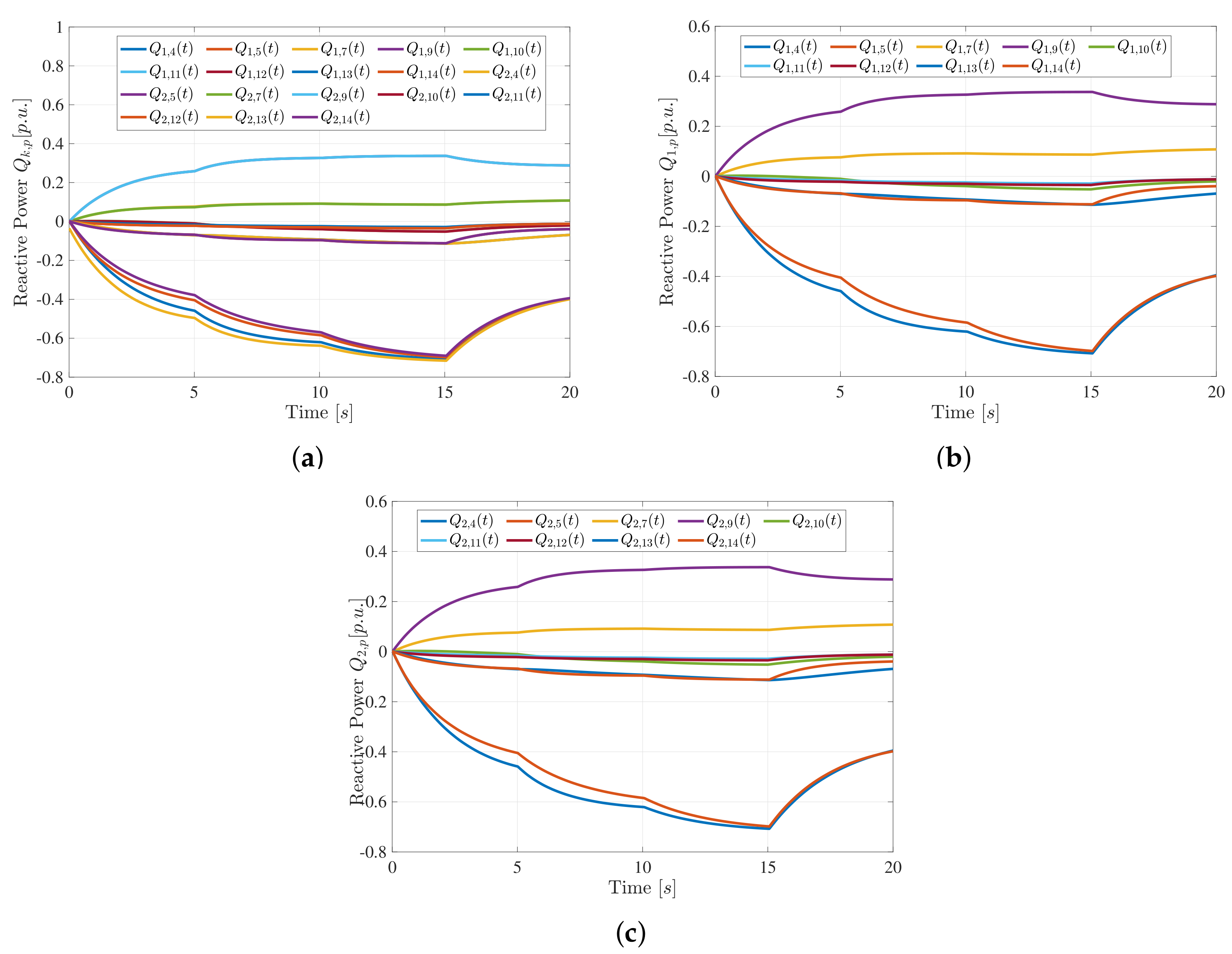 Energies 13 06507 g006 Energies 13 06507 g006