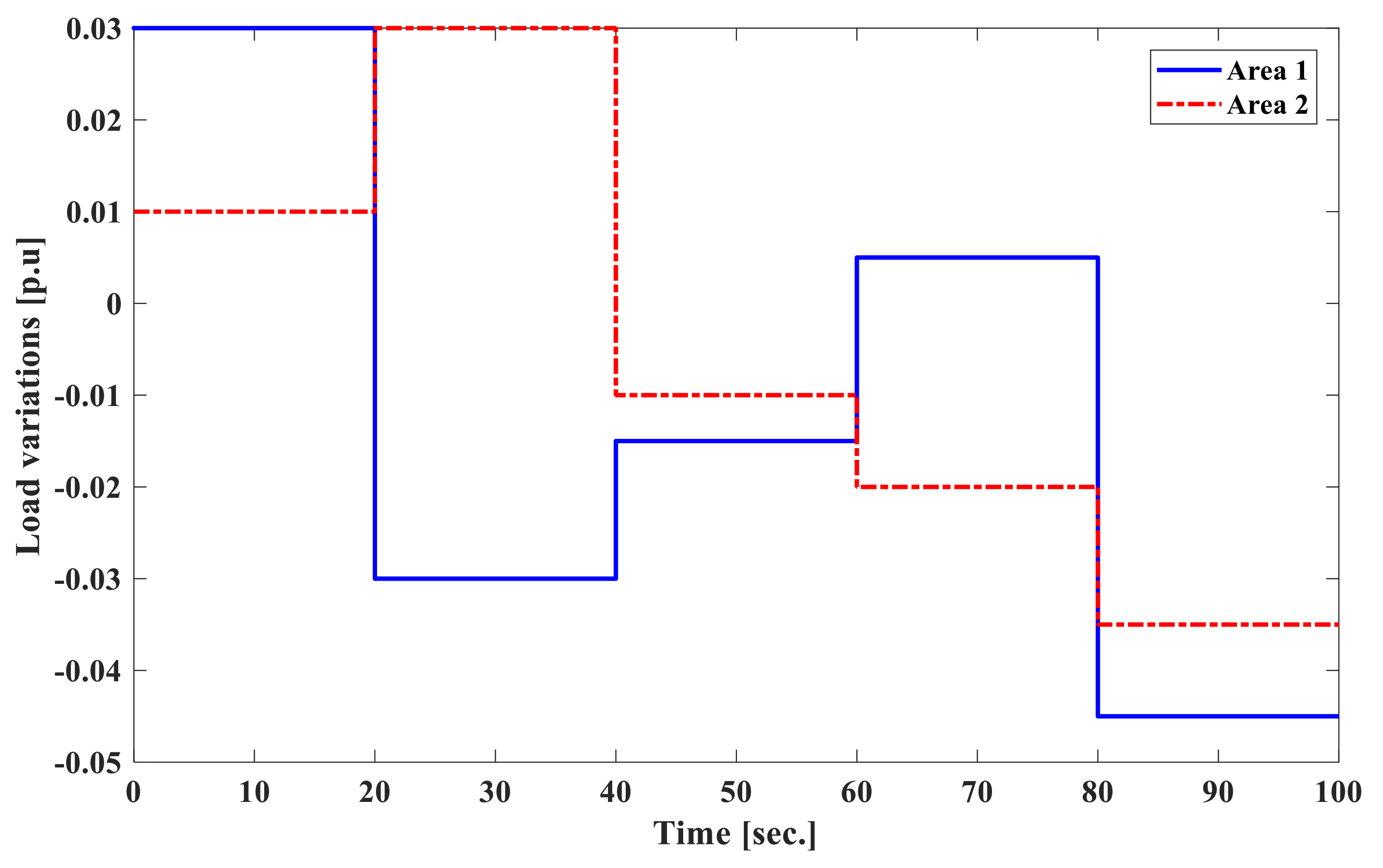 Energies 13 06509 g005 Energies 13 06509 g005