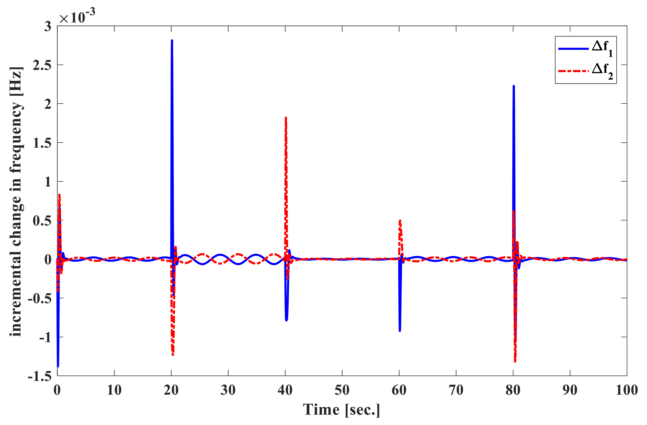 Energies 13 06509 g006 Energies 13 06509 g006