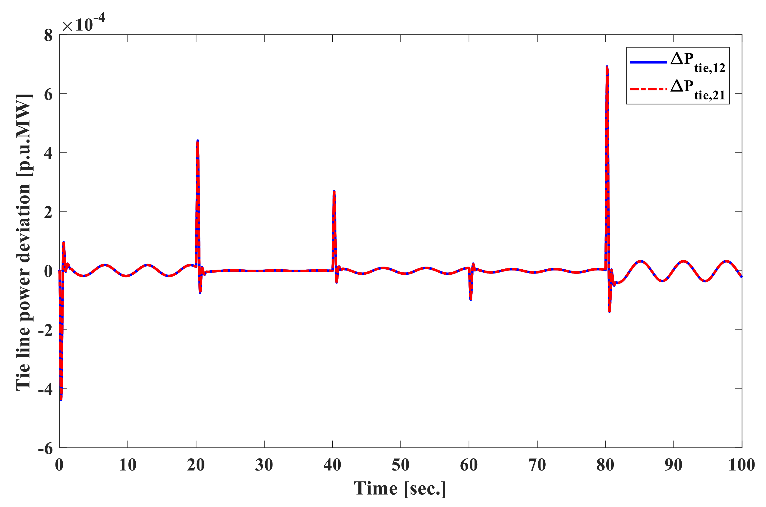 Energies 13 06509 g007 Energies 13 06509 g007