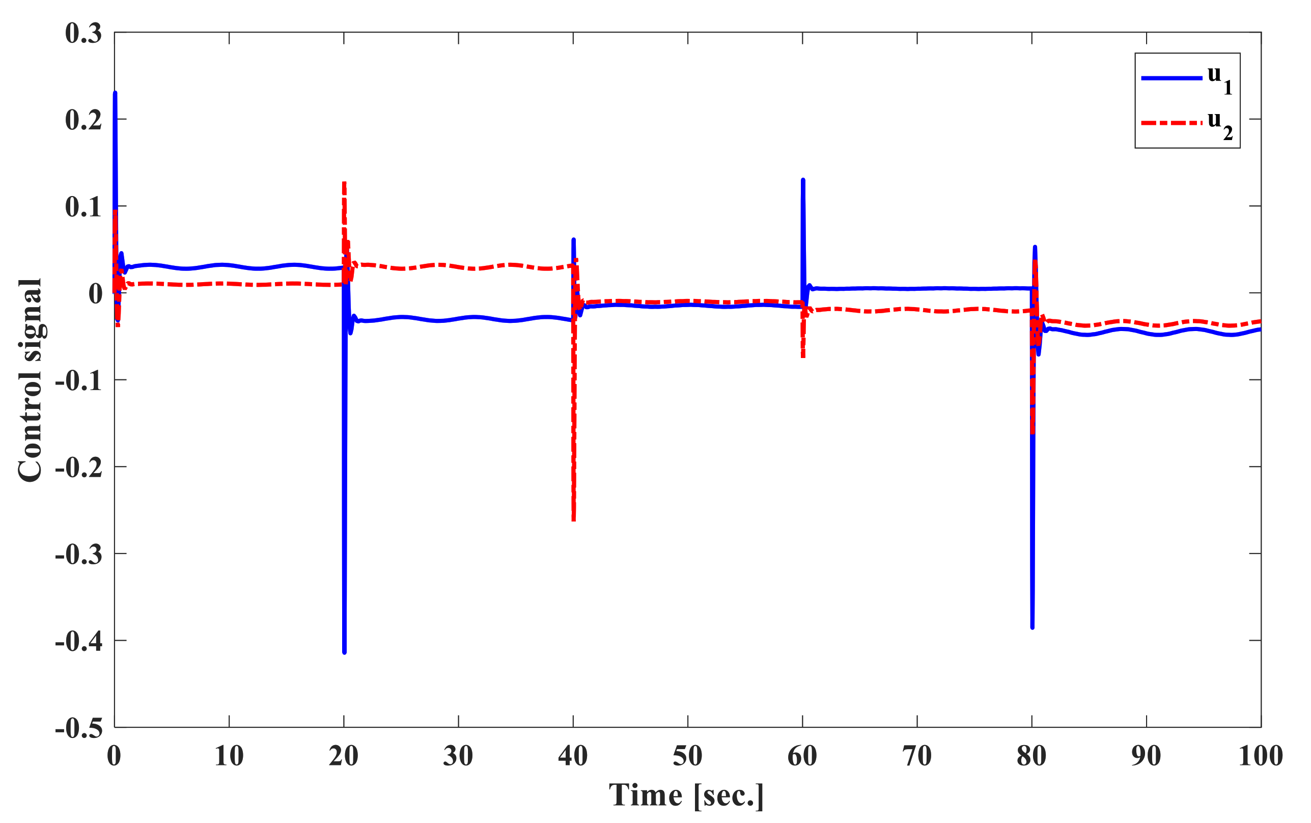 Energies 13 06509 g008 Energies 13 06509 g008