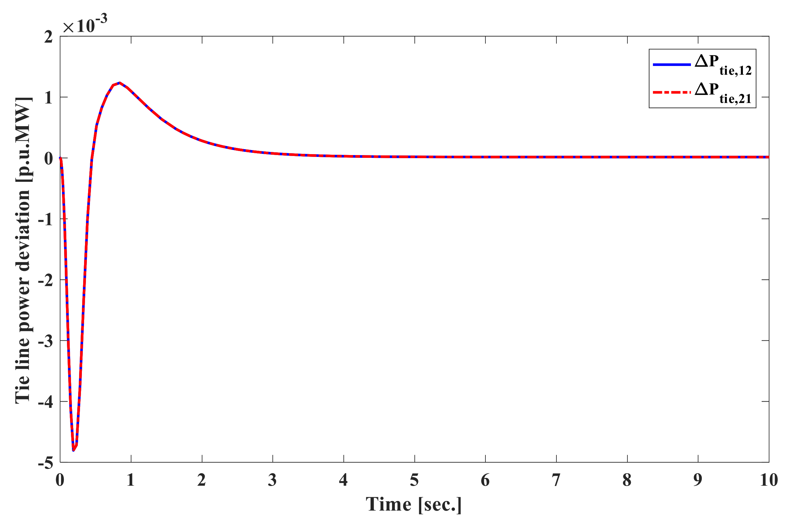 Energies 13 06509 g010 Energies 13 06509 g010