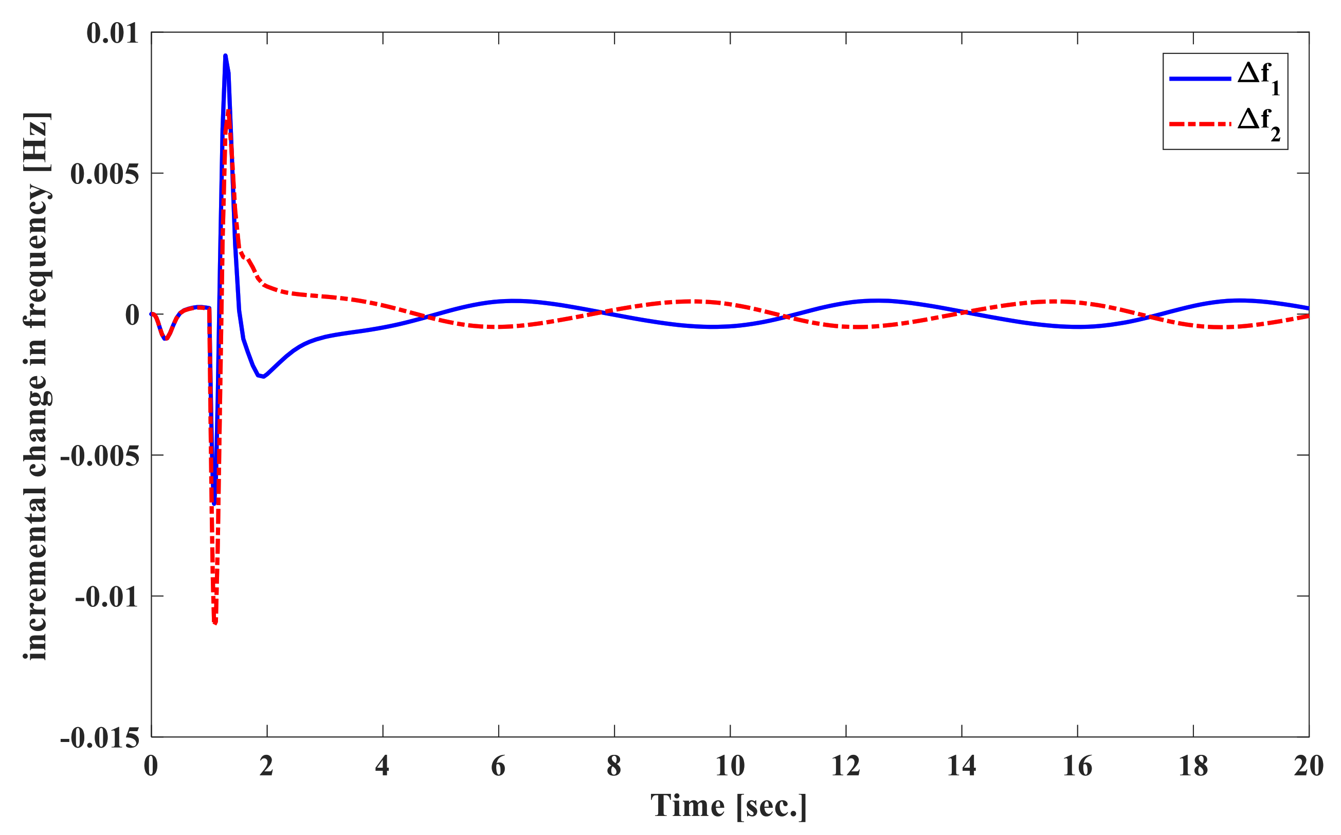Energies 13 06509 g012 Energies 13 06509 g012