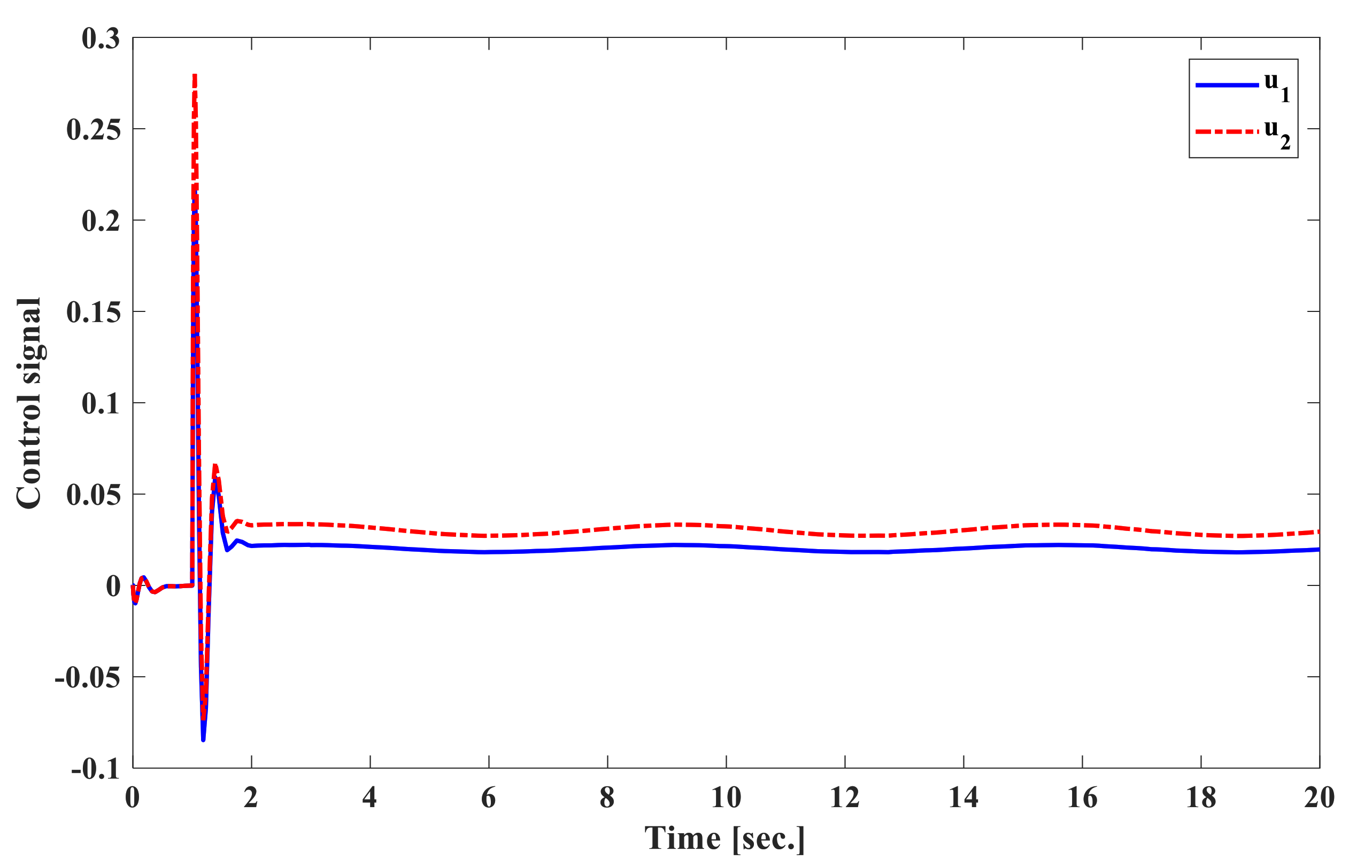 Energies 13 06509 g014 Energies 13 06509 g014