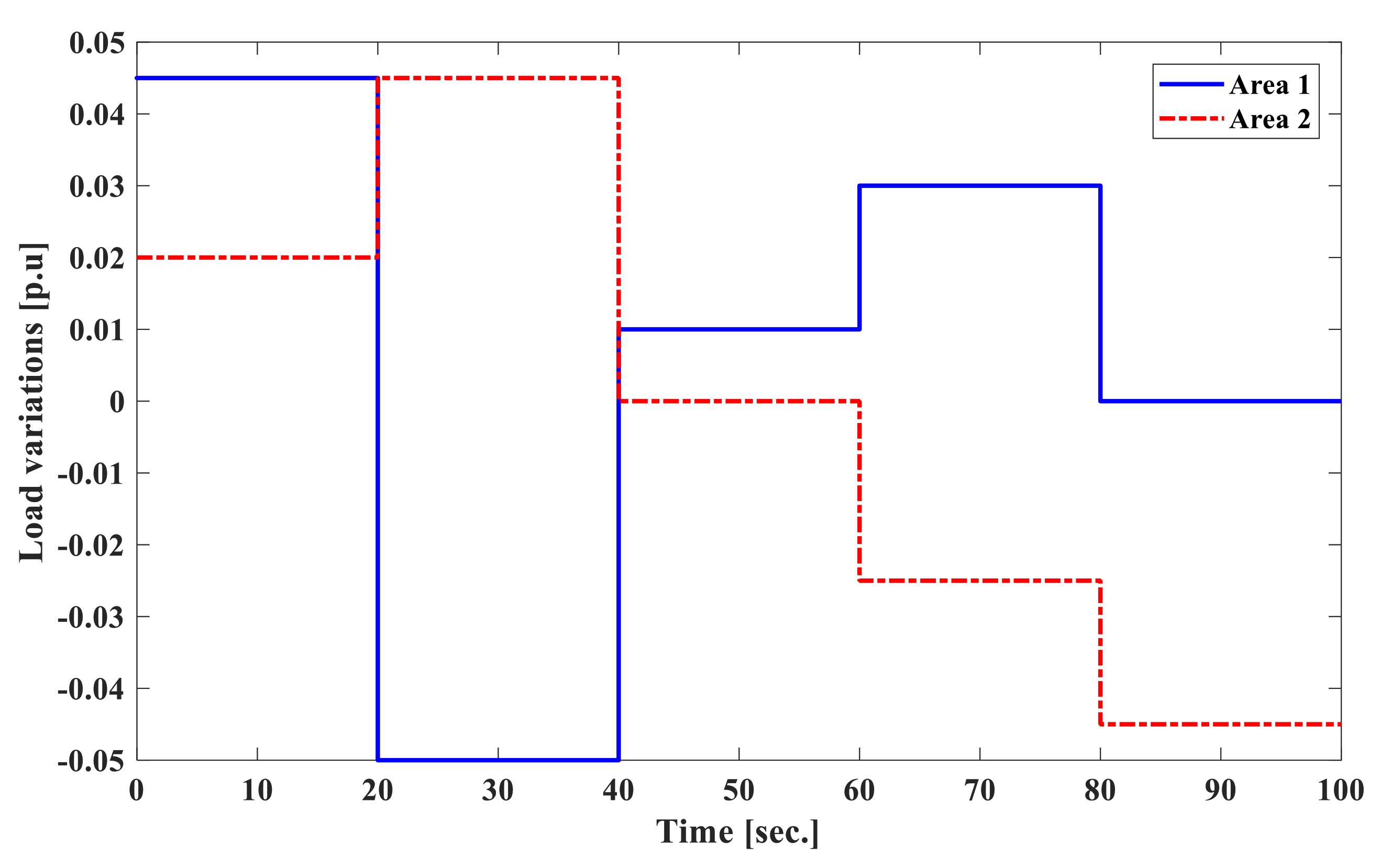 Energies 13 06509 g015 Energies 13 06509 g015