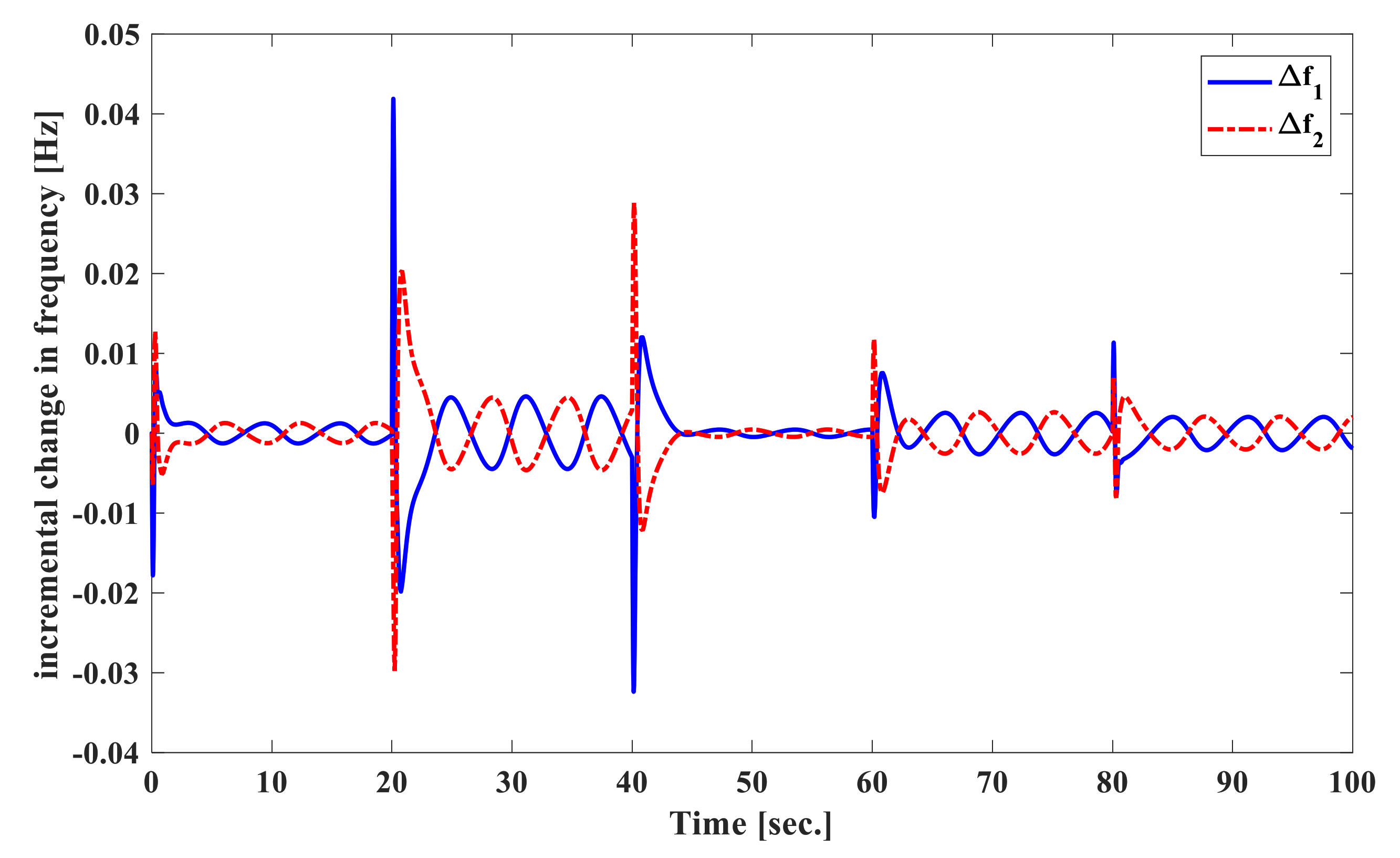 Energies 13 06509 g016 Energies 13 06509 g016