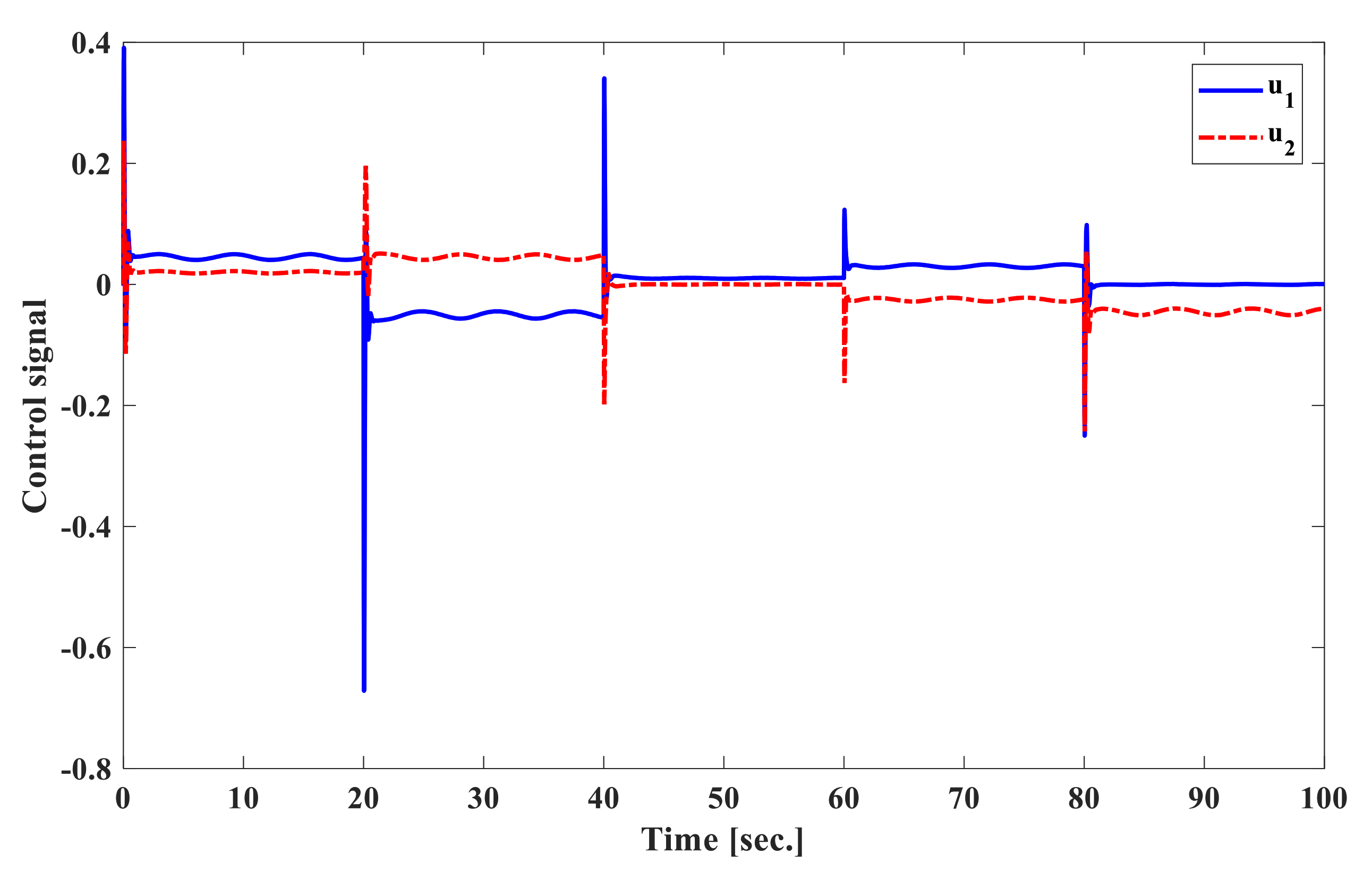 Energies 13 06509 g018 Energies 13 06509 g018