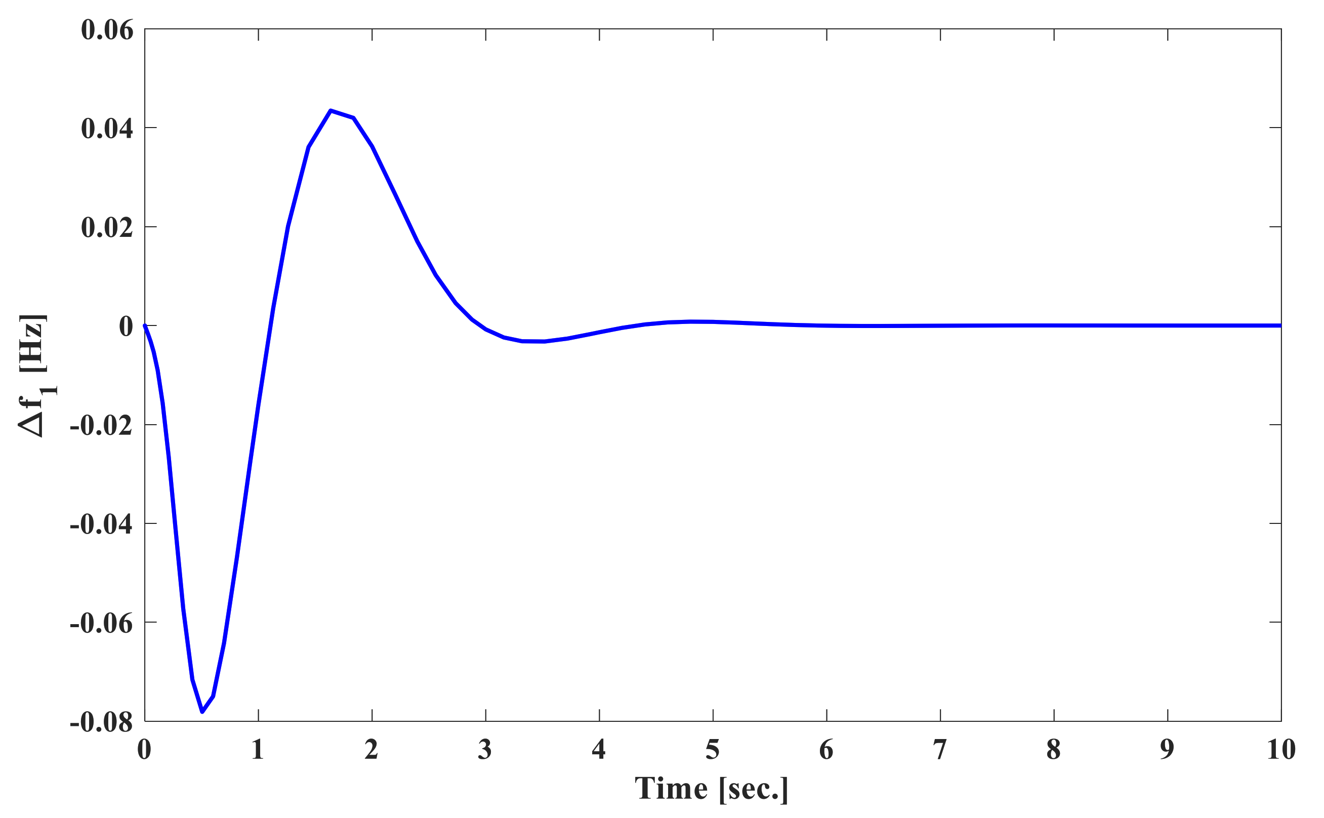 Energies 13 06509 g019 Energies 13 06509 g019