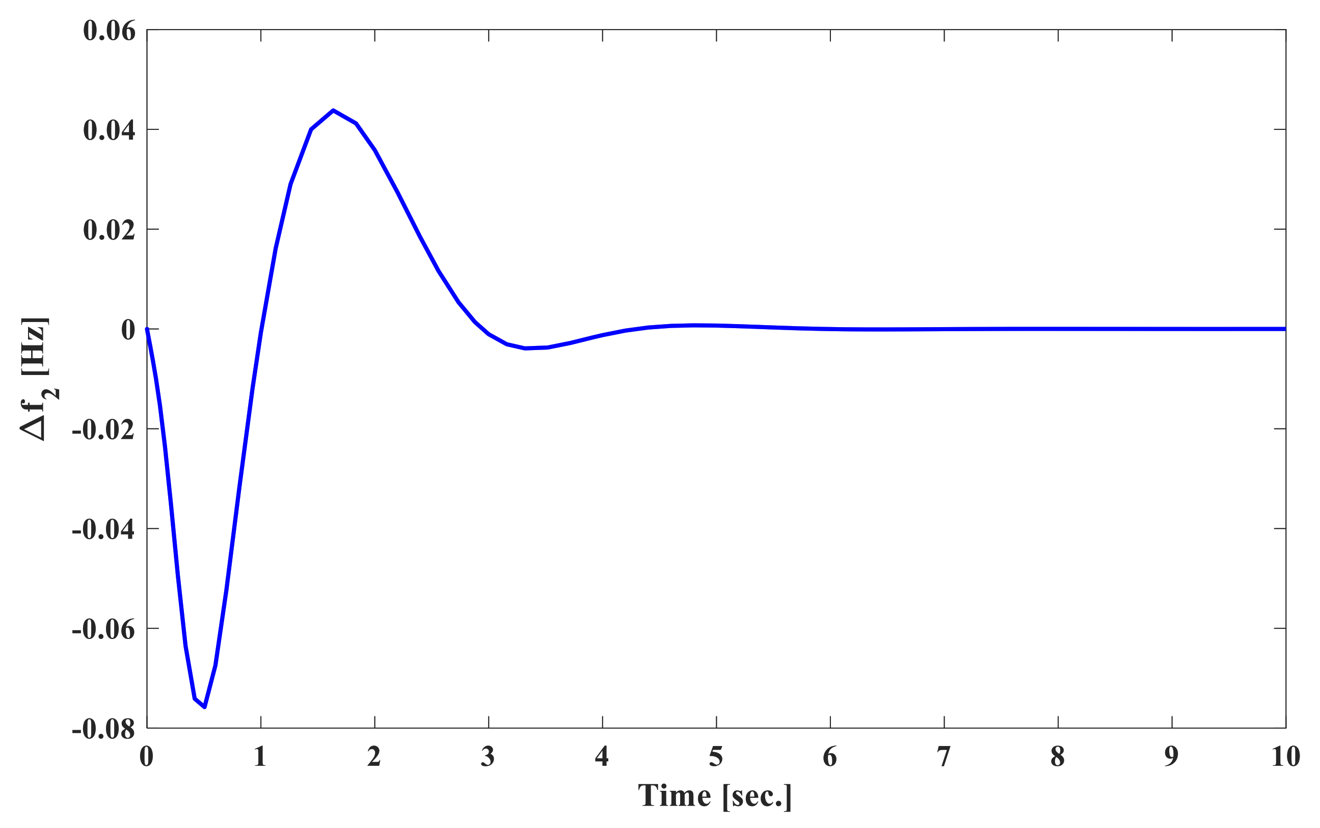 Energies 13 06509 g020 Energies 13 06509 g020