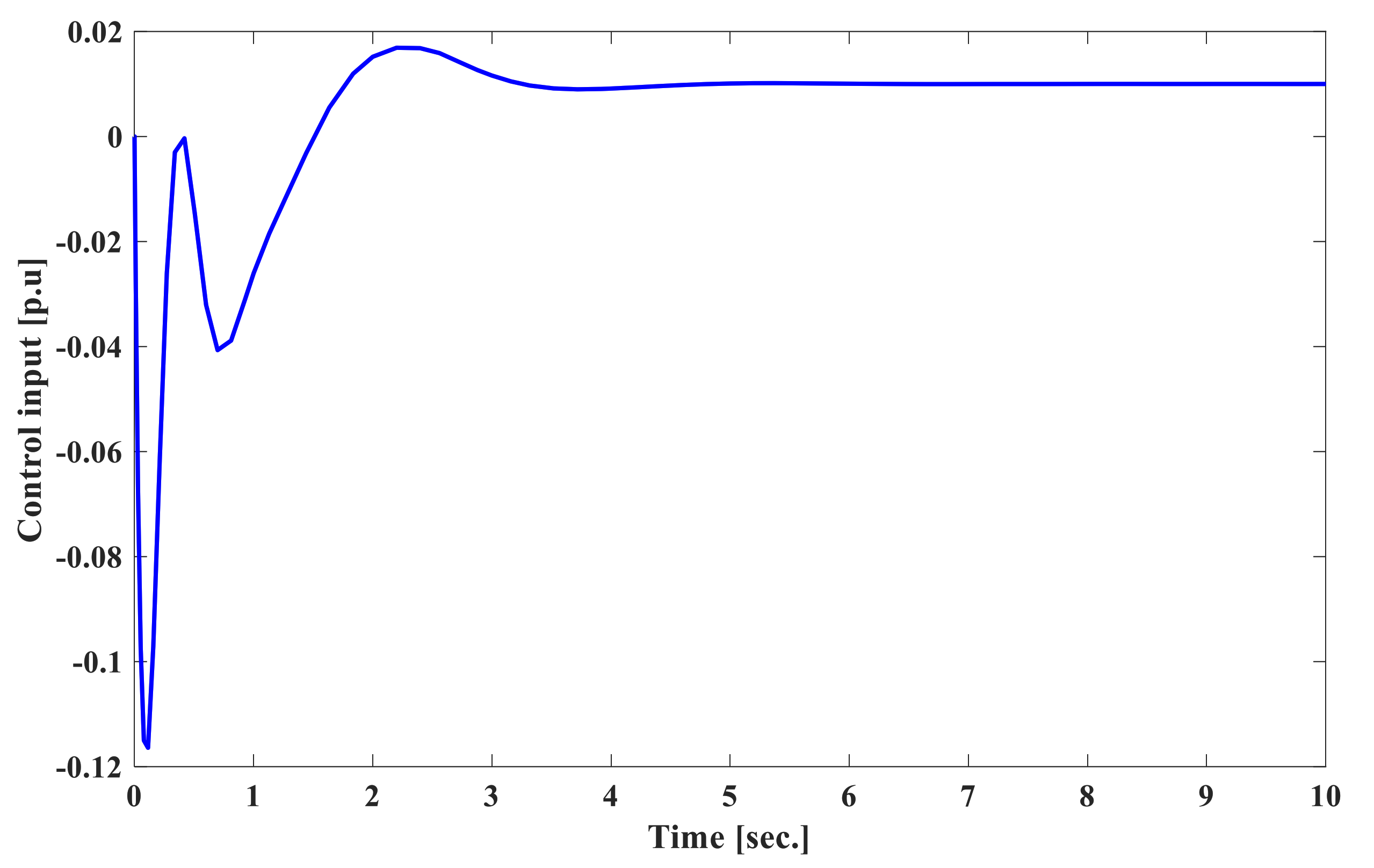 Energies 13 06509 g021 Energies 13 06509 g021