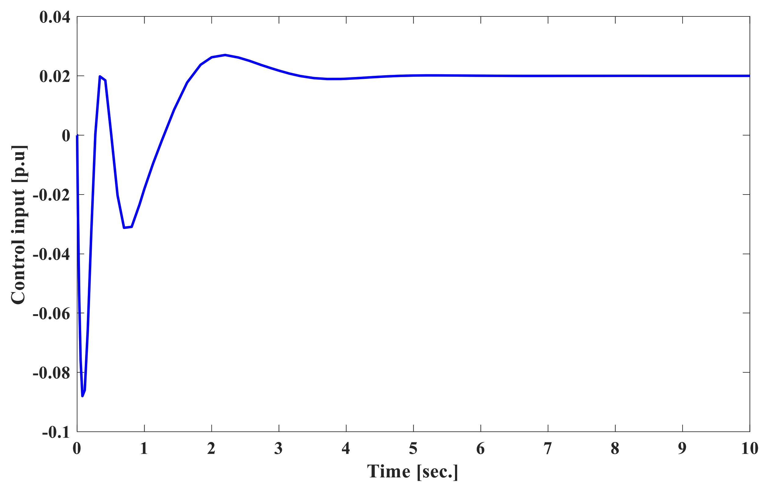 Energies 13 06509 g022 Energies 13 06509 g022