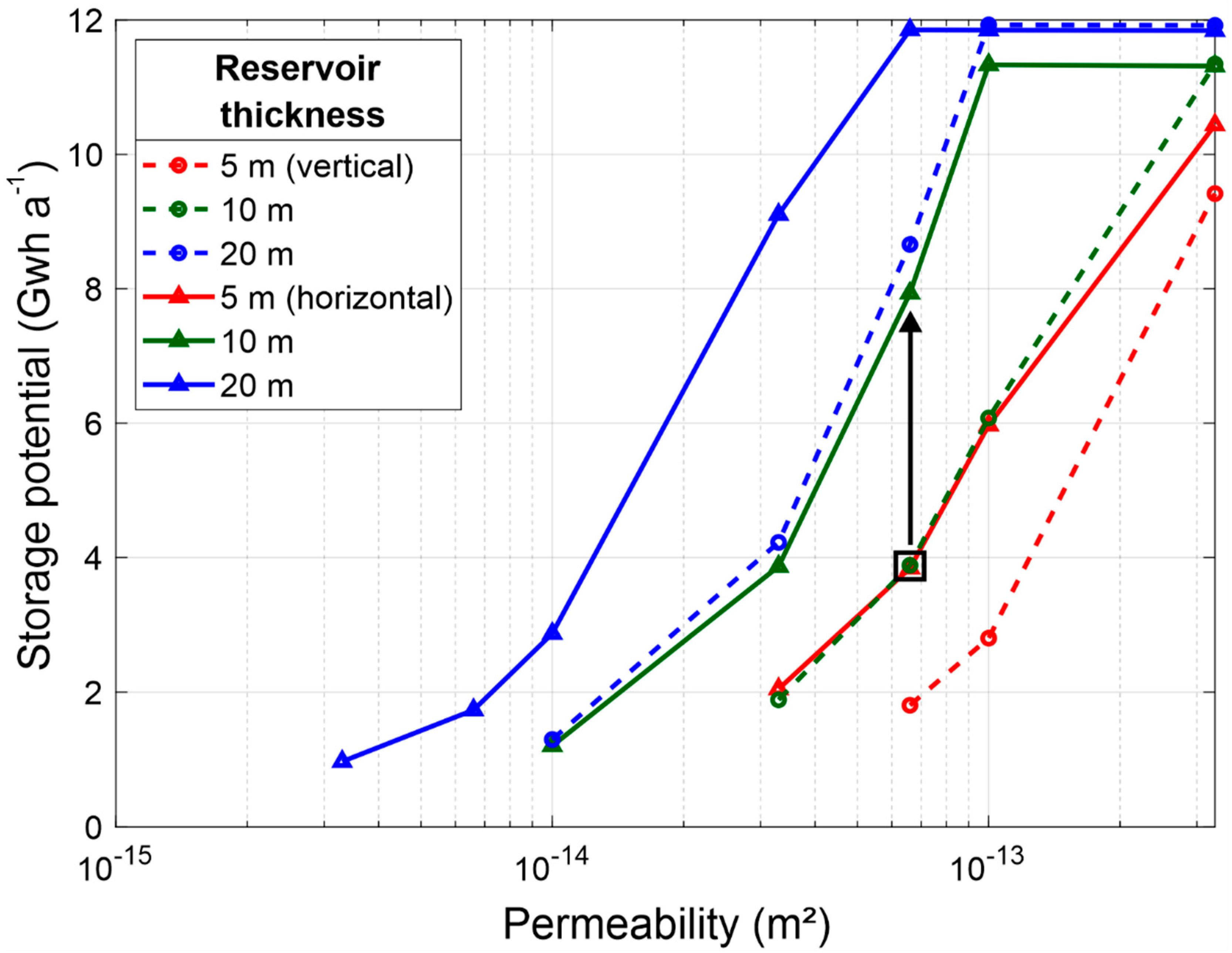 Energies 13 06510 g012 Energies 13 06510 g012