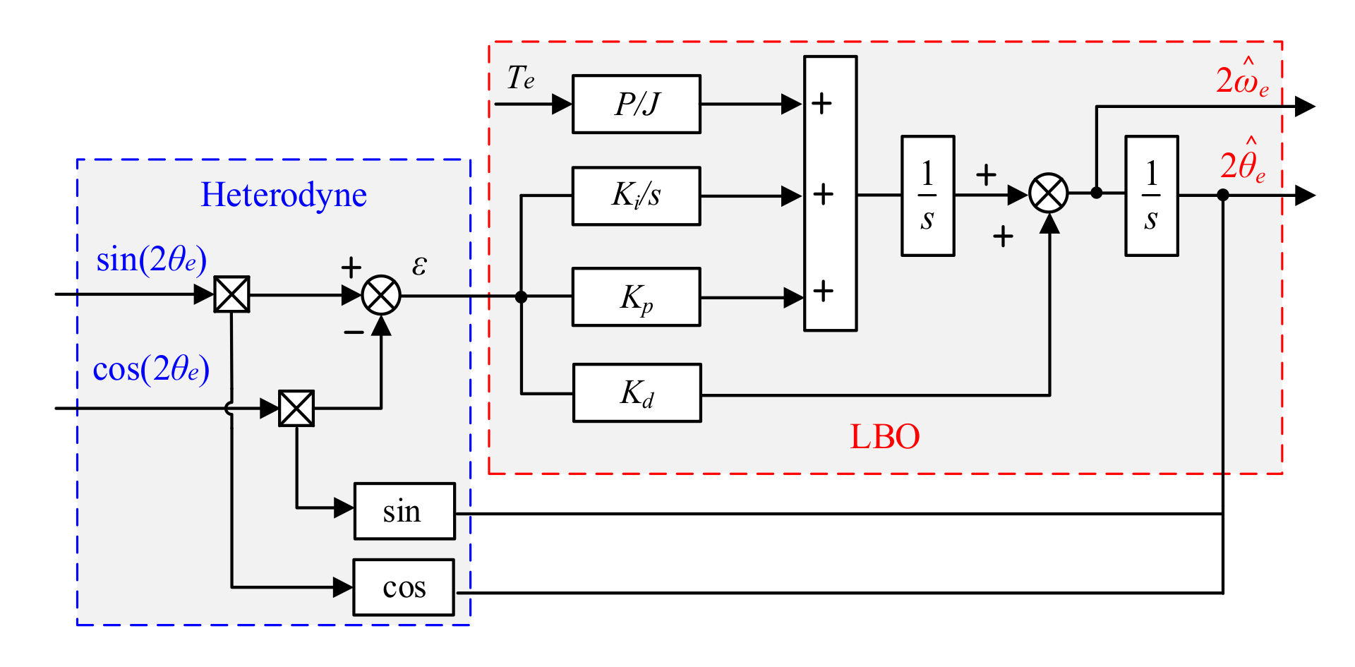 Energies 13 06511 g007 Energies 13 06511 g007