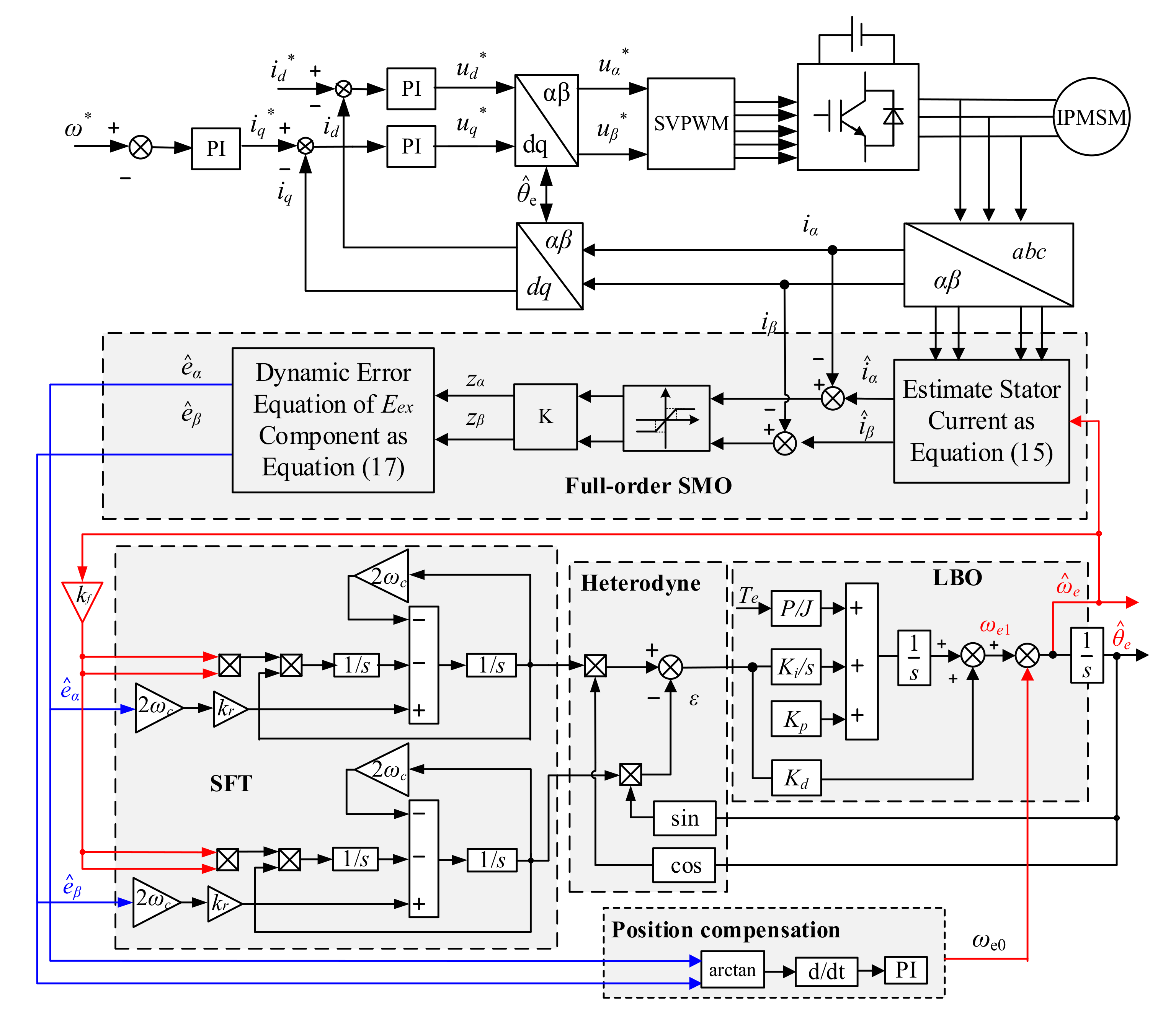 Energies 13 06511 g009 Energies 13 06511 g009