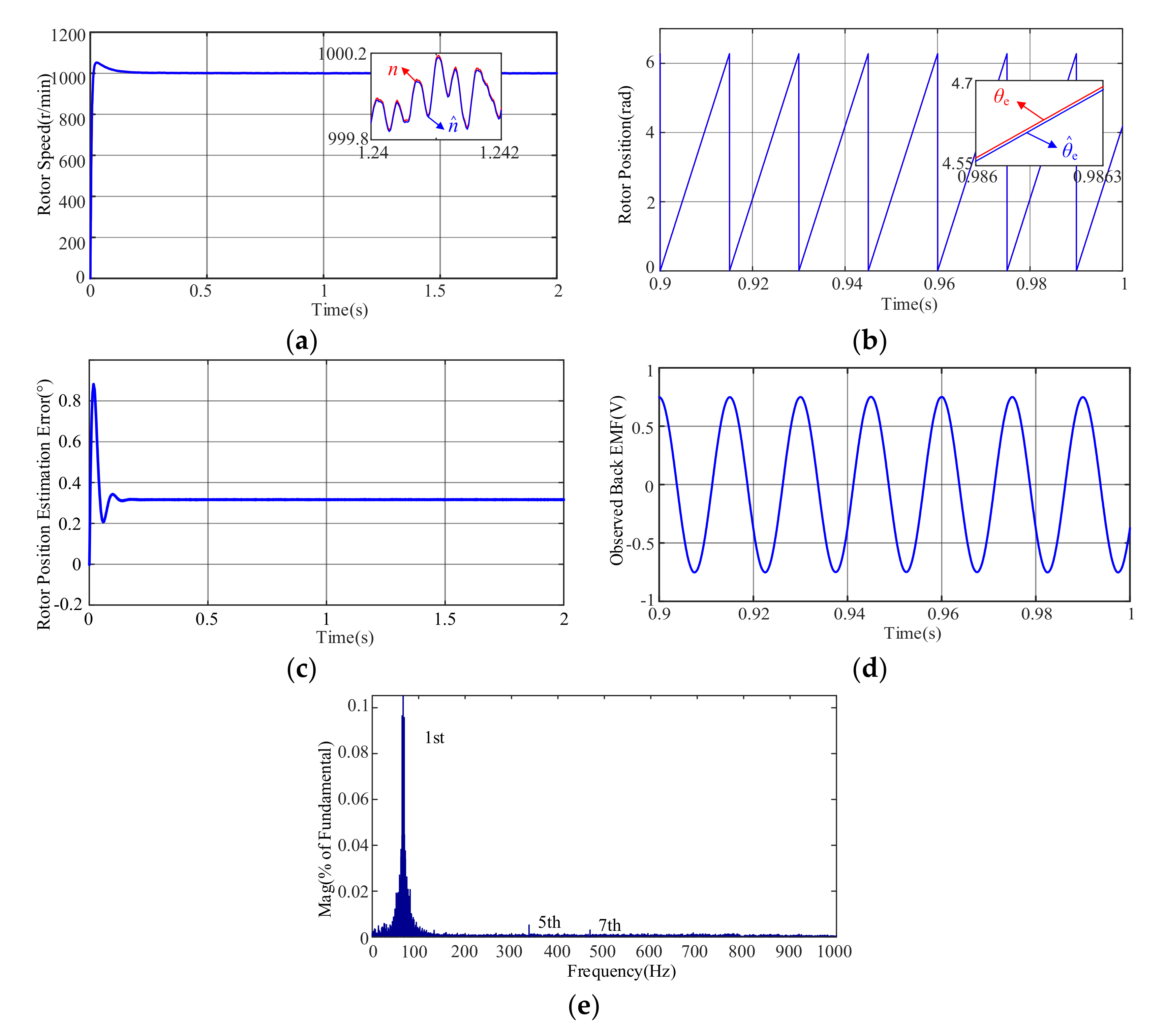 Energies 13 06511 g010 Energies 13 06511 g010