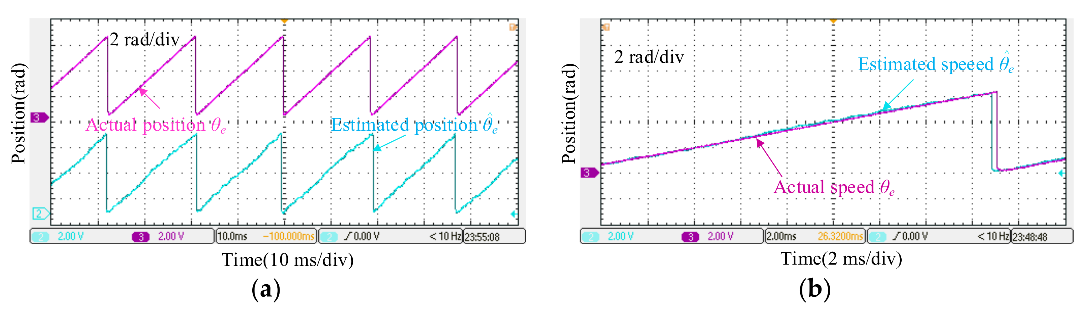 Energies 13 06511 g013 Energies 13 06511 g013