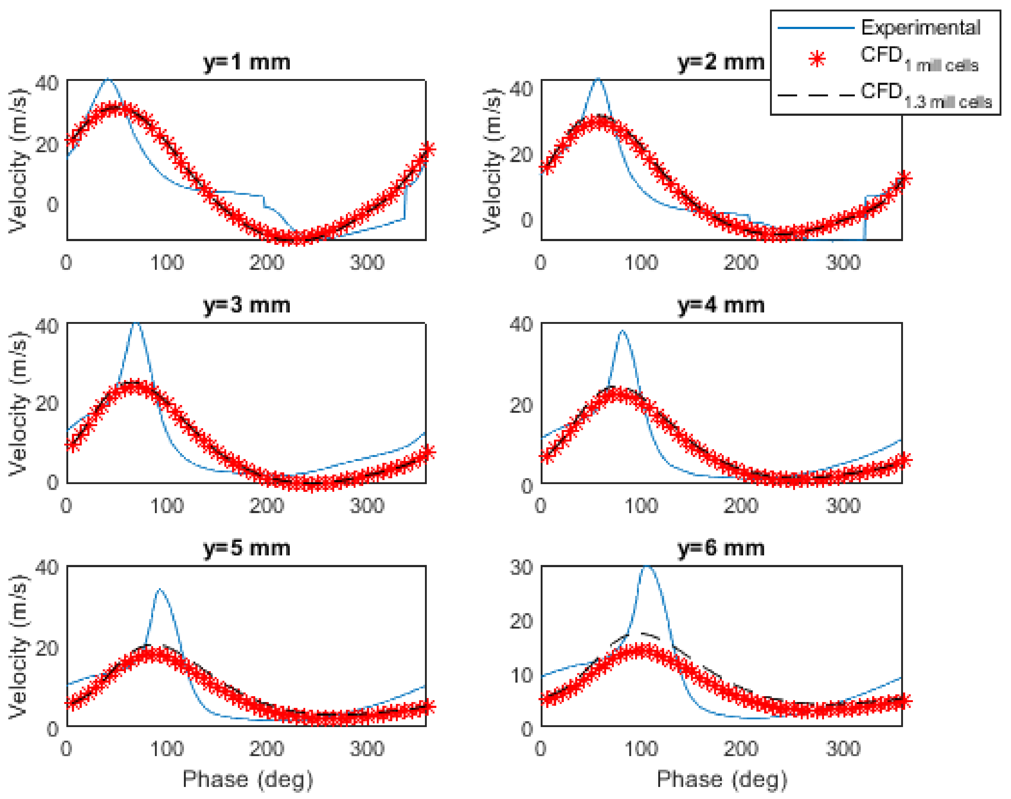 Energies 13 06514 g006
