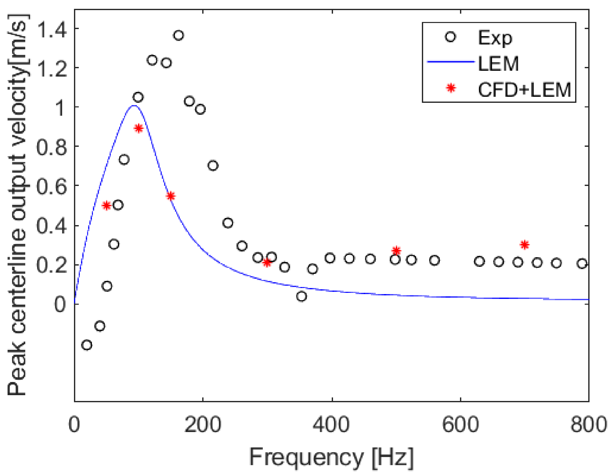 Energies 13 06514 g015