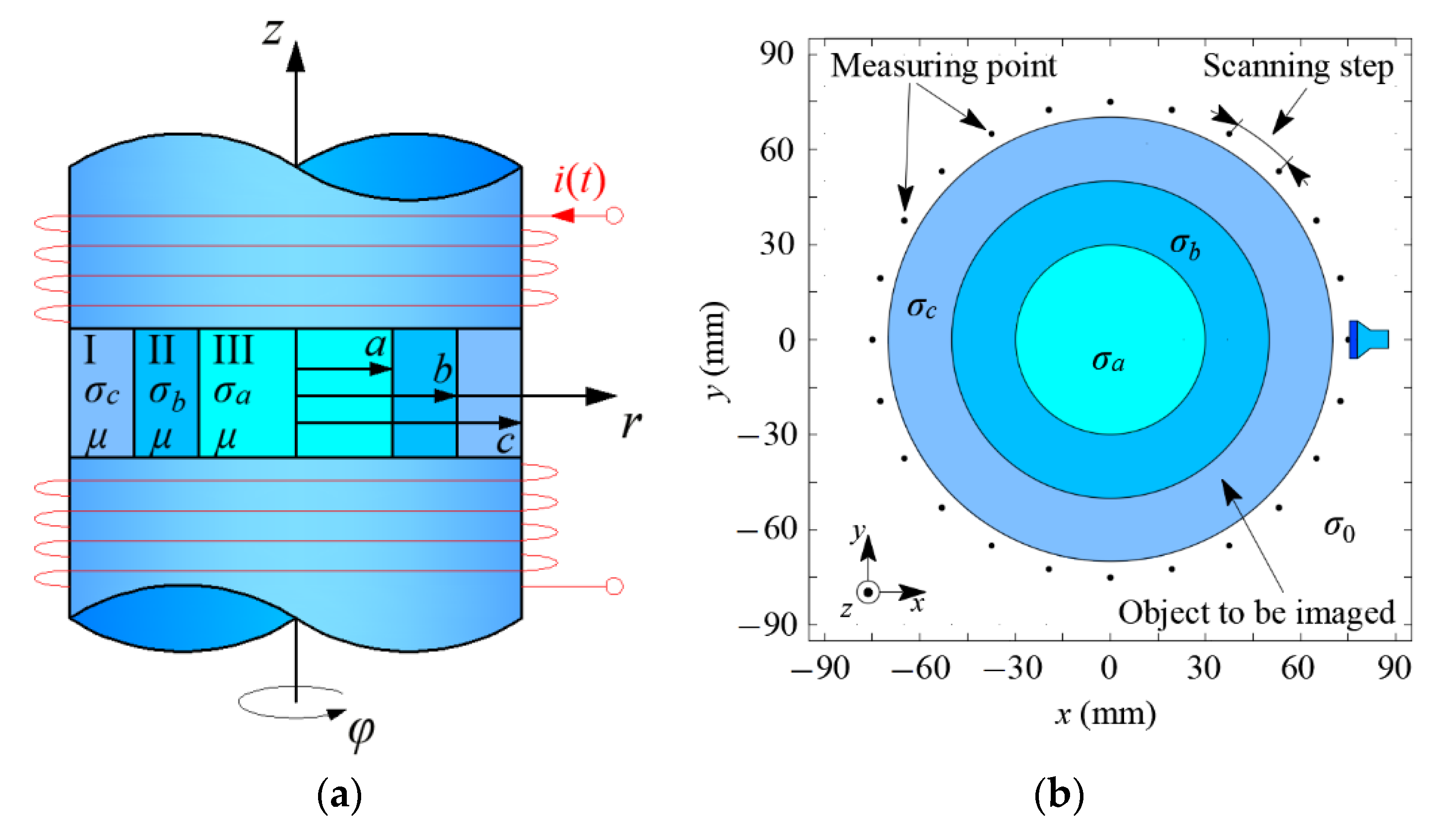 Energies 13 06515 g002