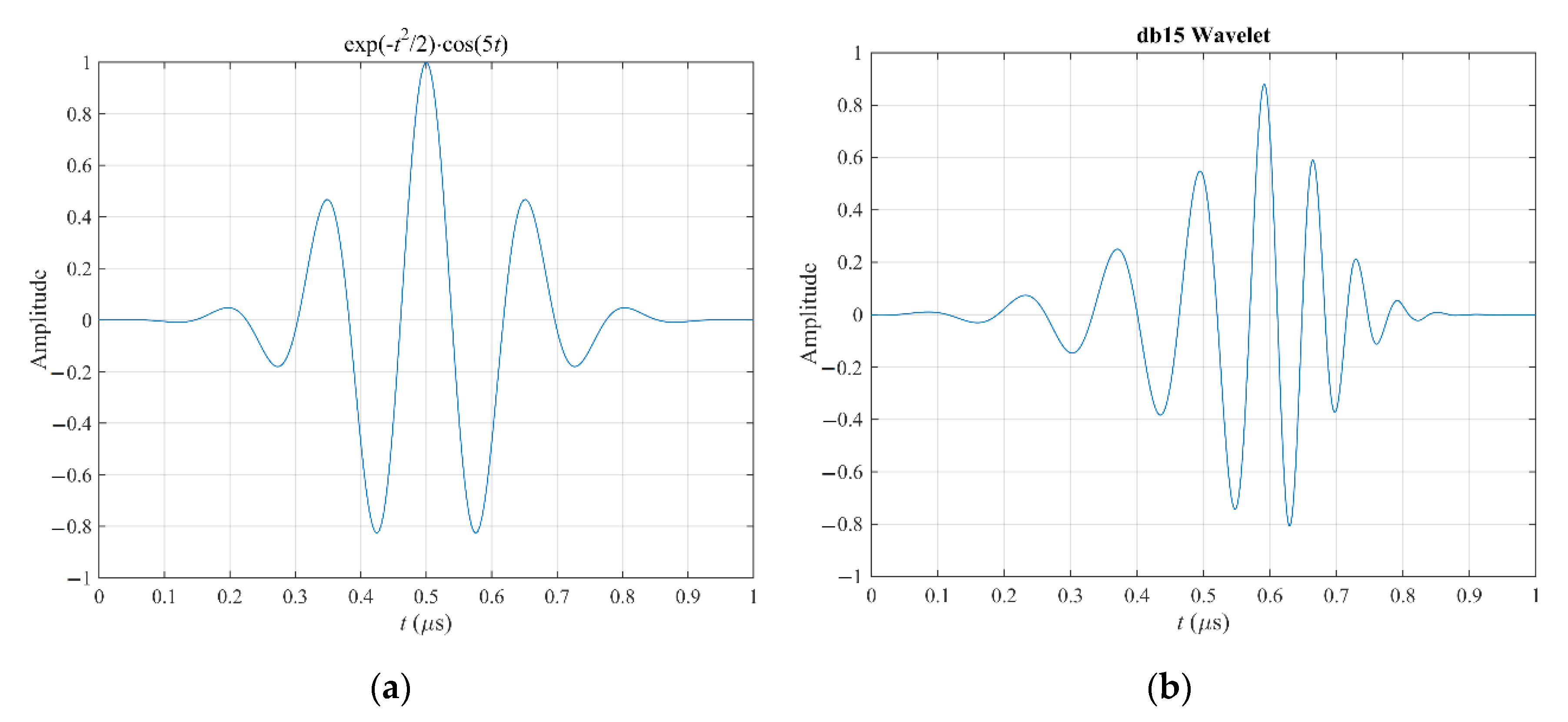 Energies 13 06515 g005