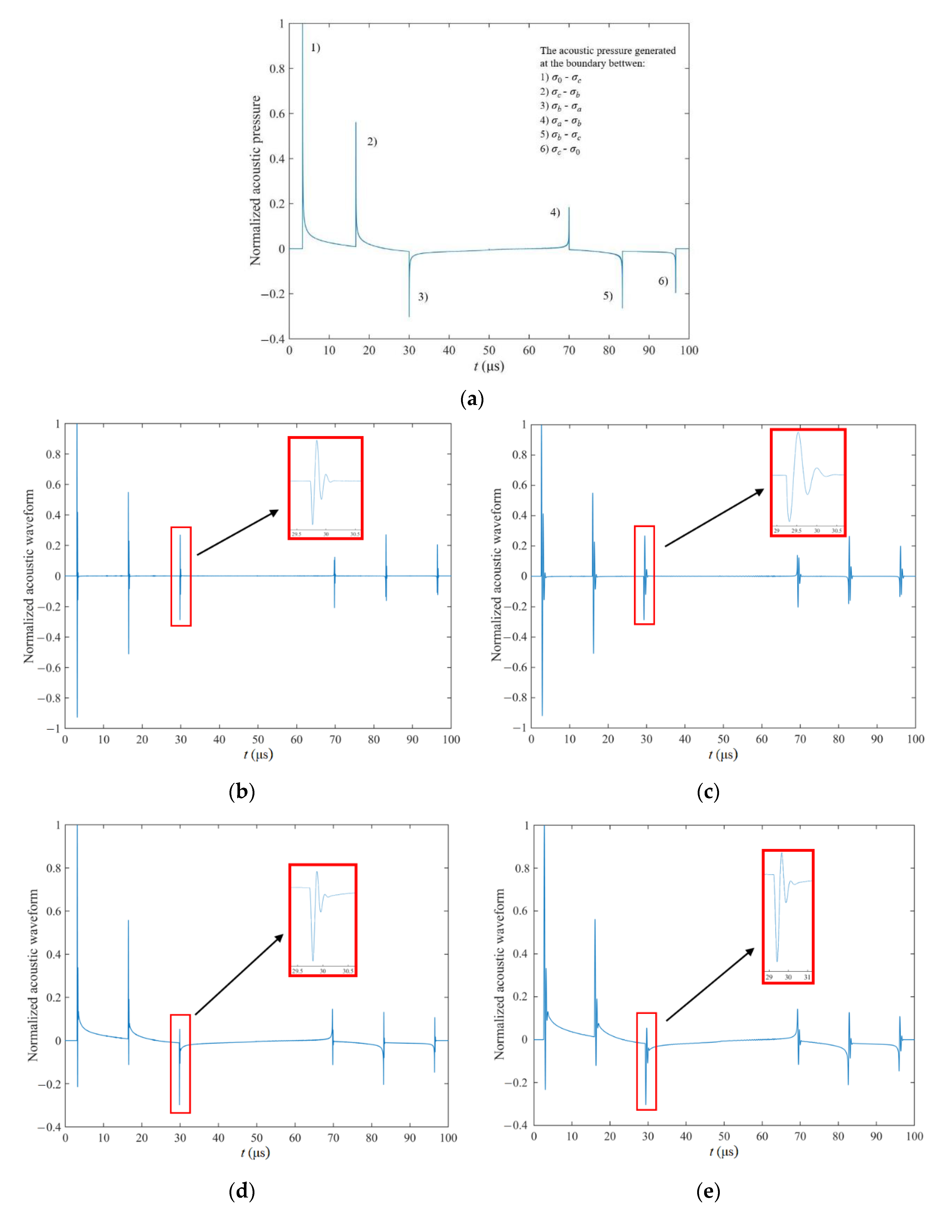 Energies 13 06515 g006