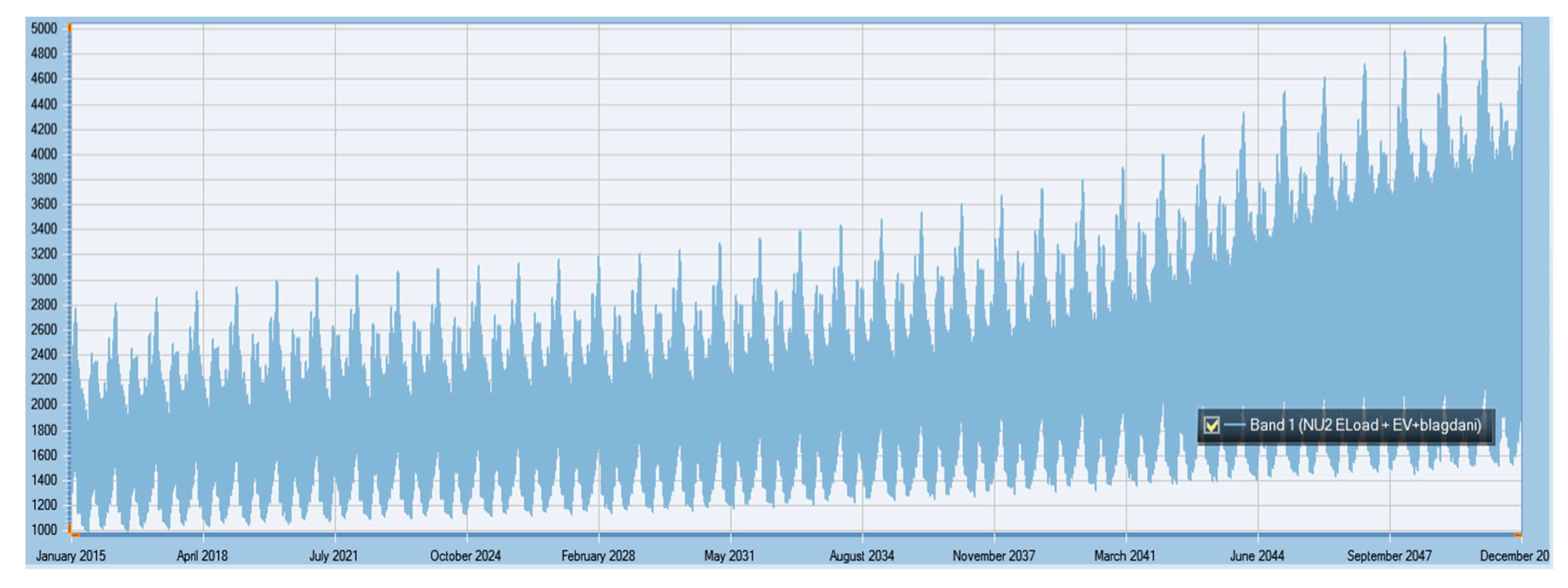 Energies 13 06516 g003