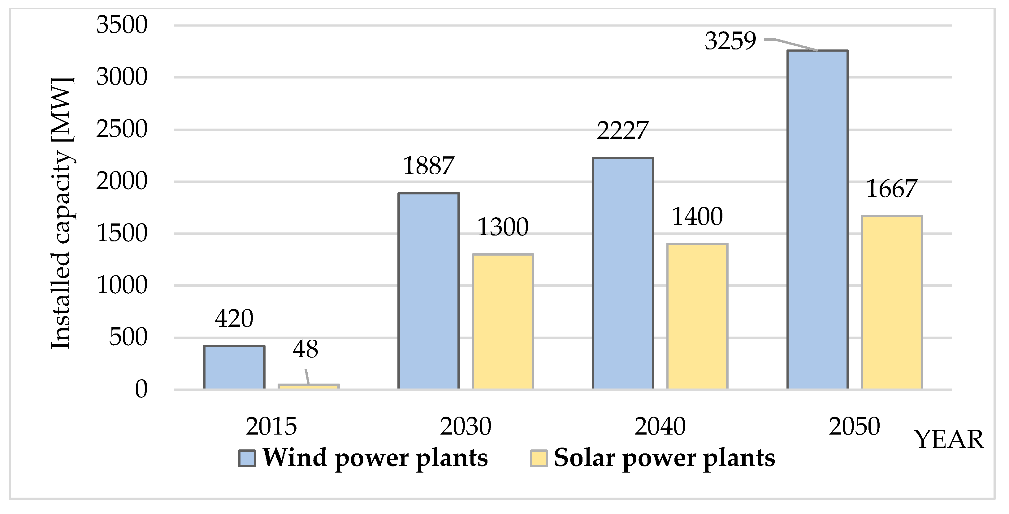 Energies 13 06516 g004