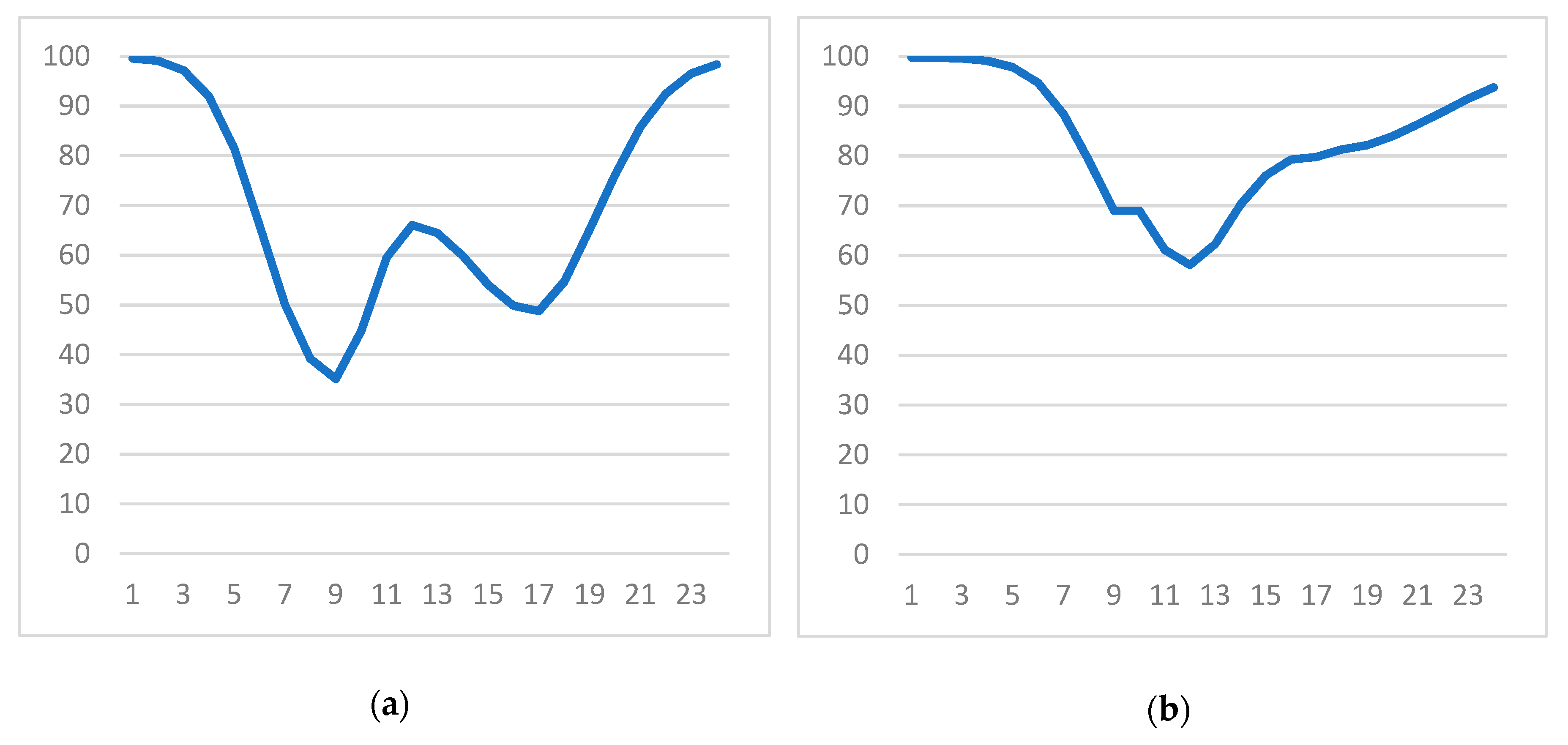Energies 13 06516 g007