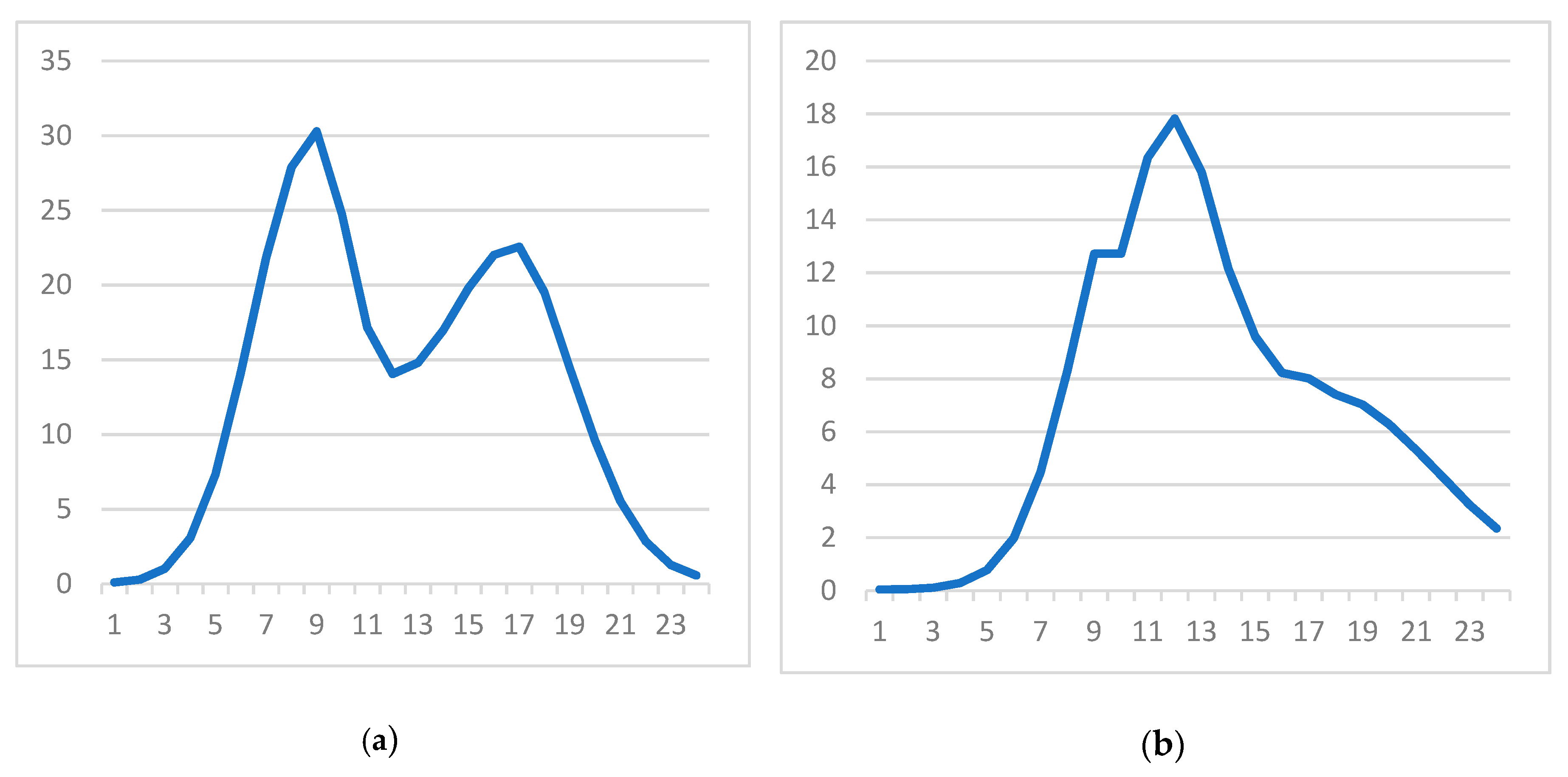 Energies 13 06516 g008