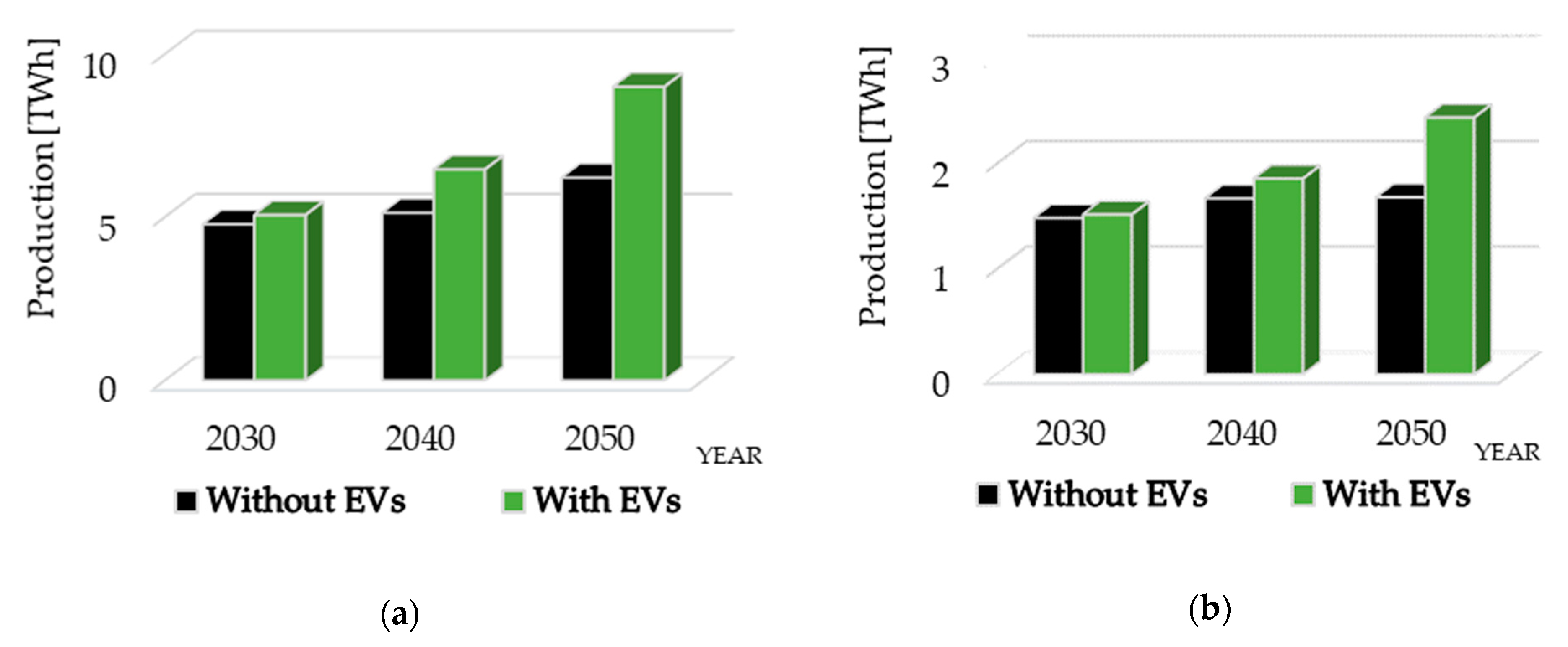 Energies 13 06516 g009