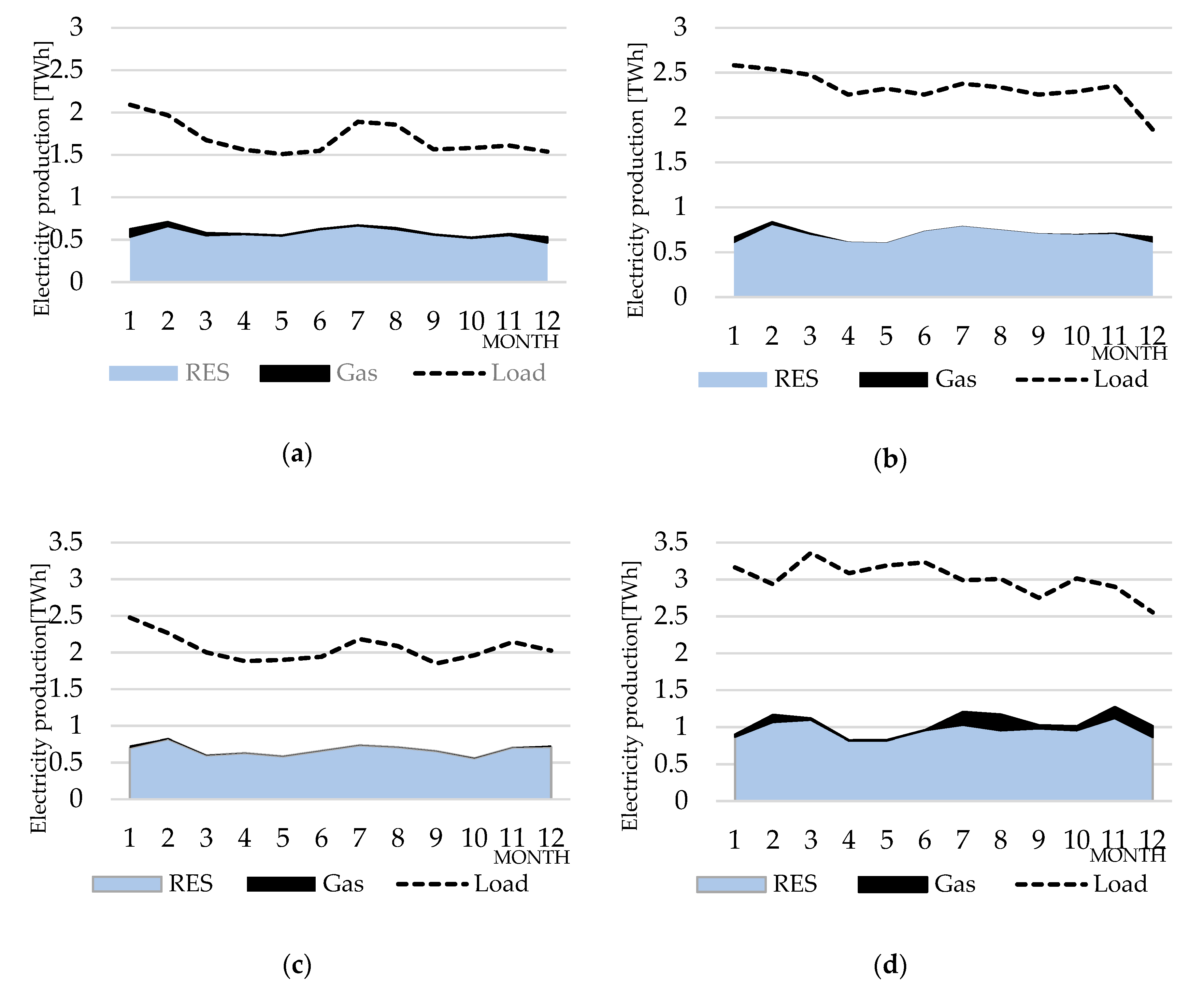 Energies 13 06516 g010