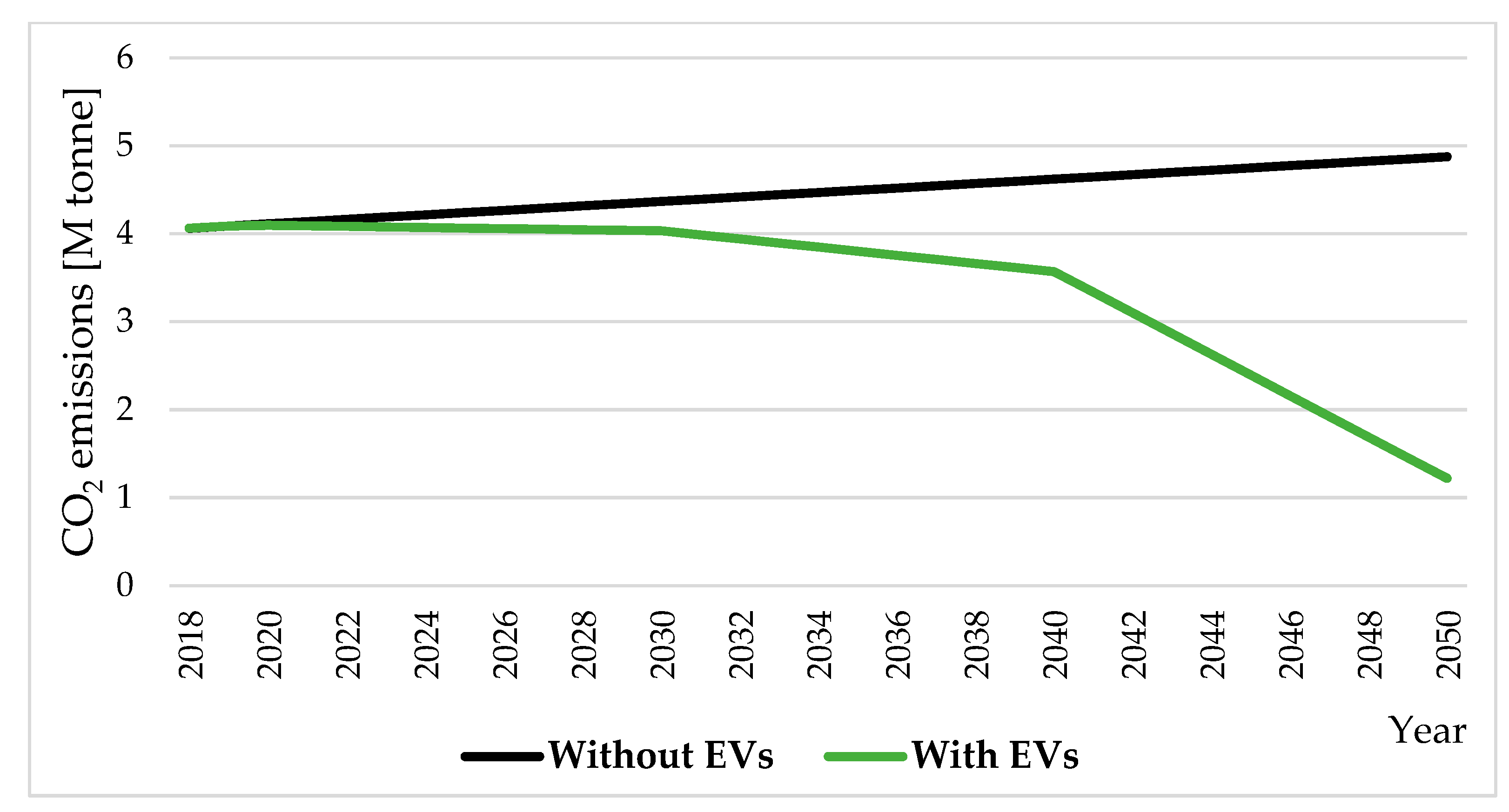 Energies 13 06516 g012